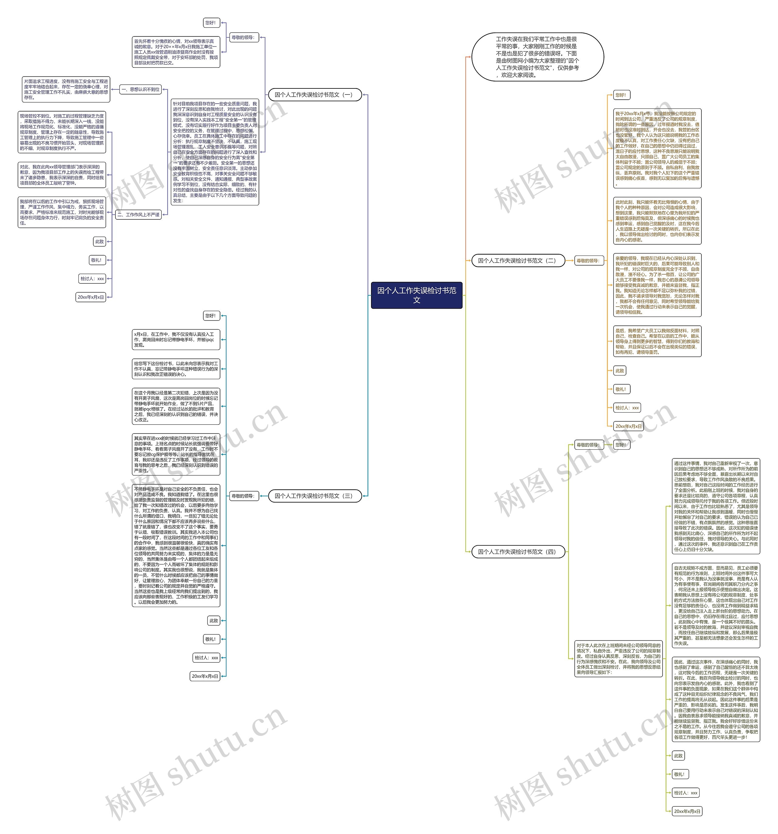 因个人工作失误检讨书范文思维导图