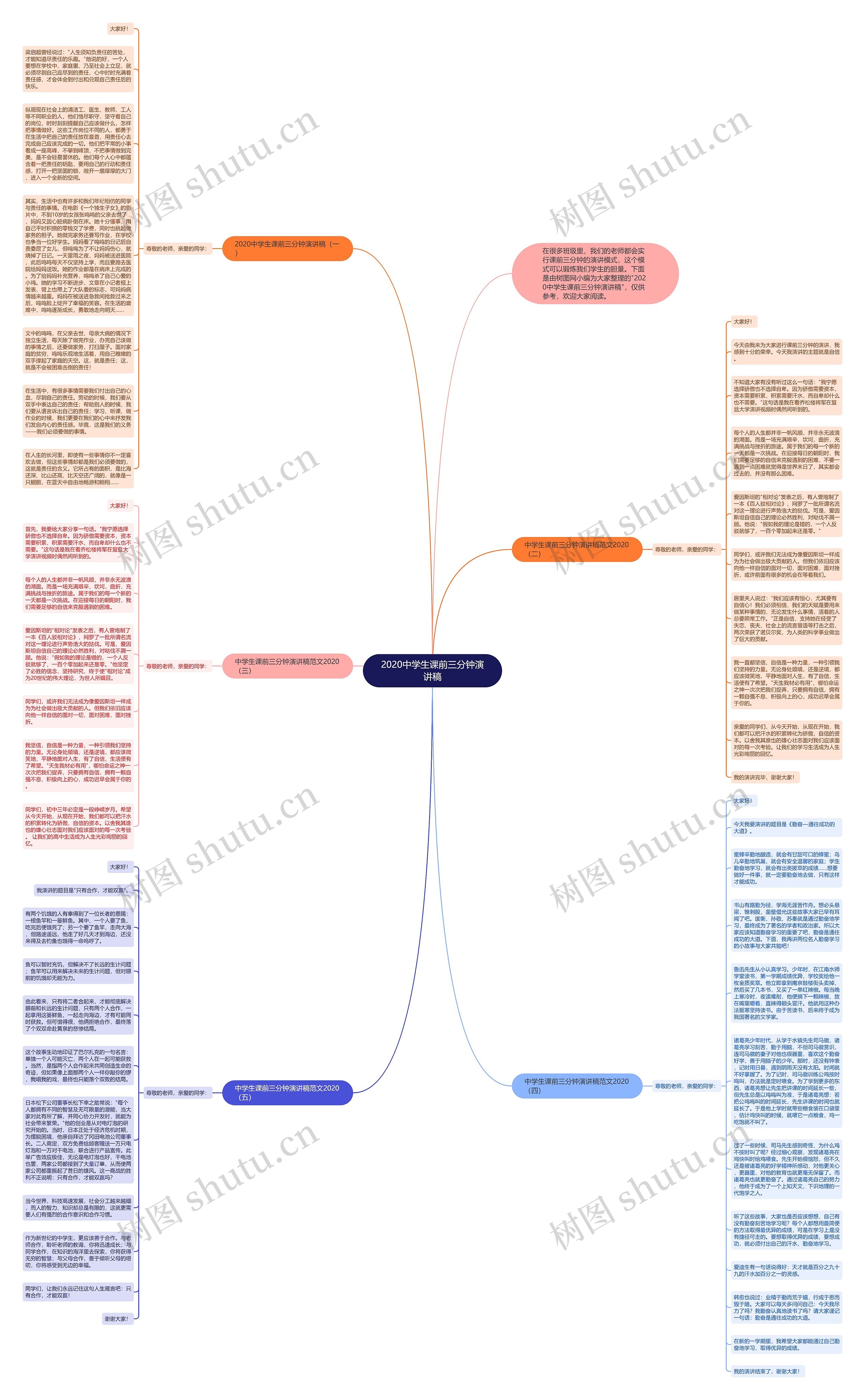 2020中学生课前三分钟演讲稿思维导图