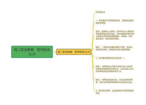 高二政治教案：哲学的含义(3)