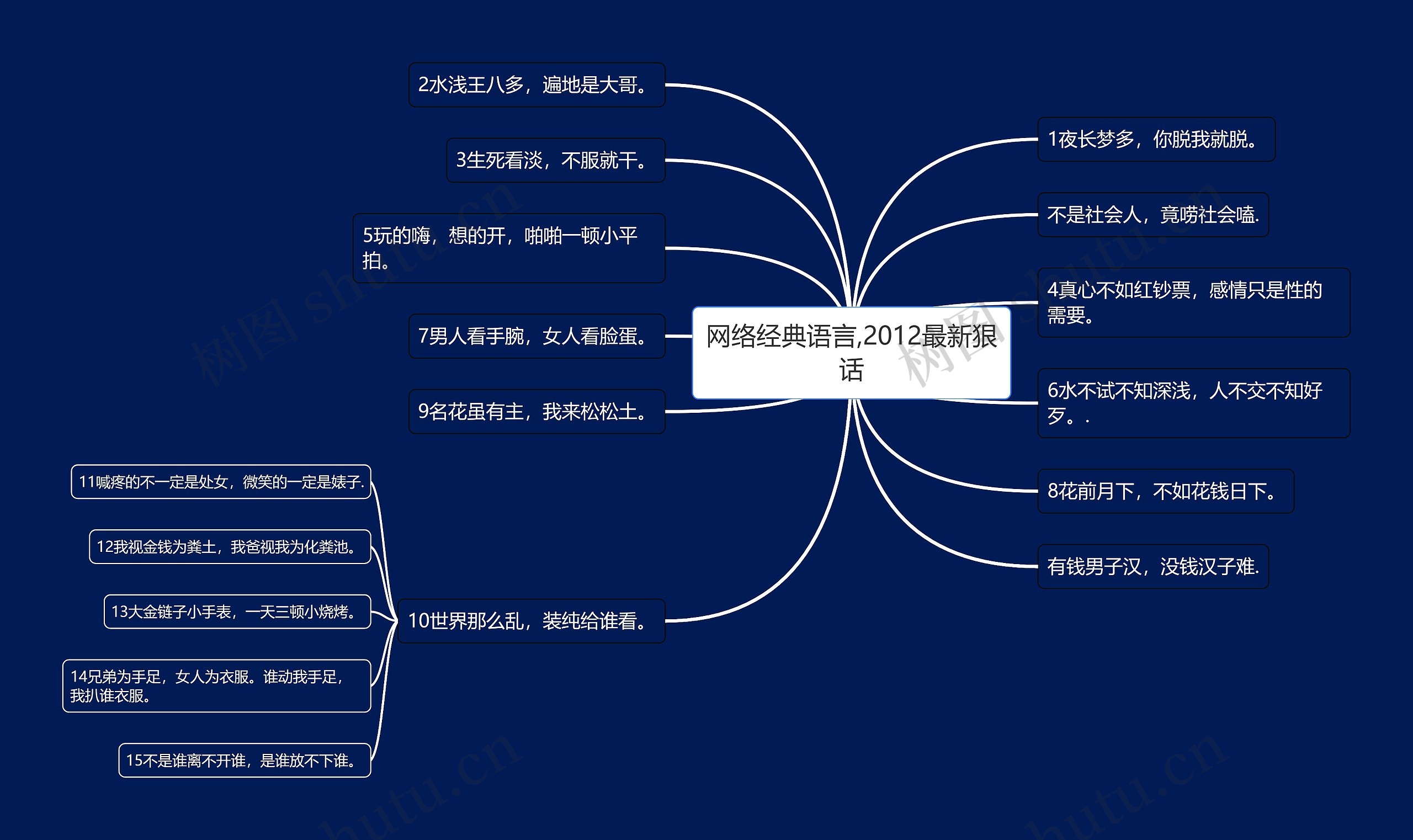 网络经典语言,2012最新狠话思维导图