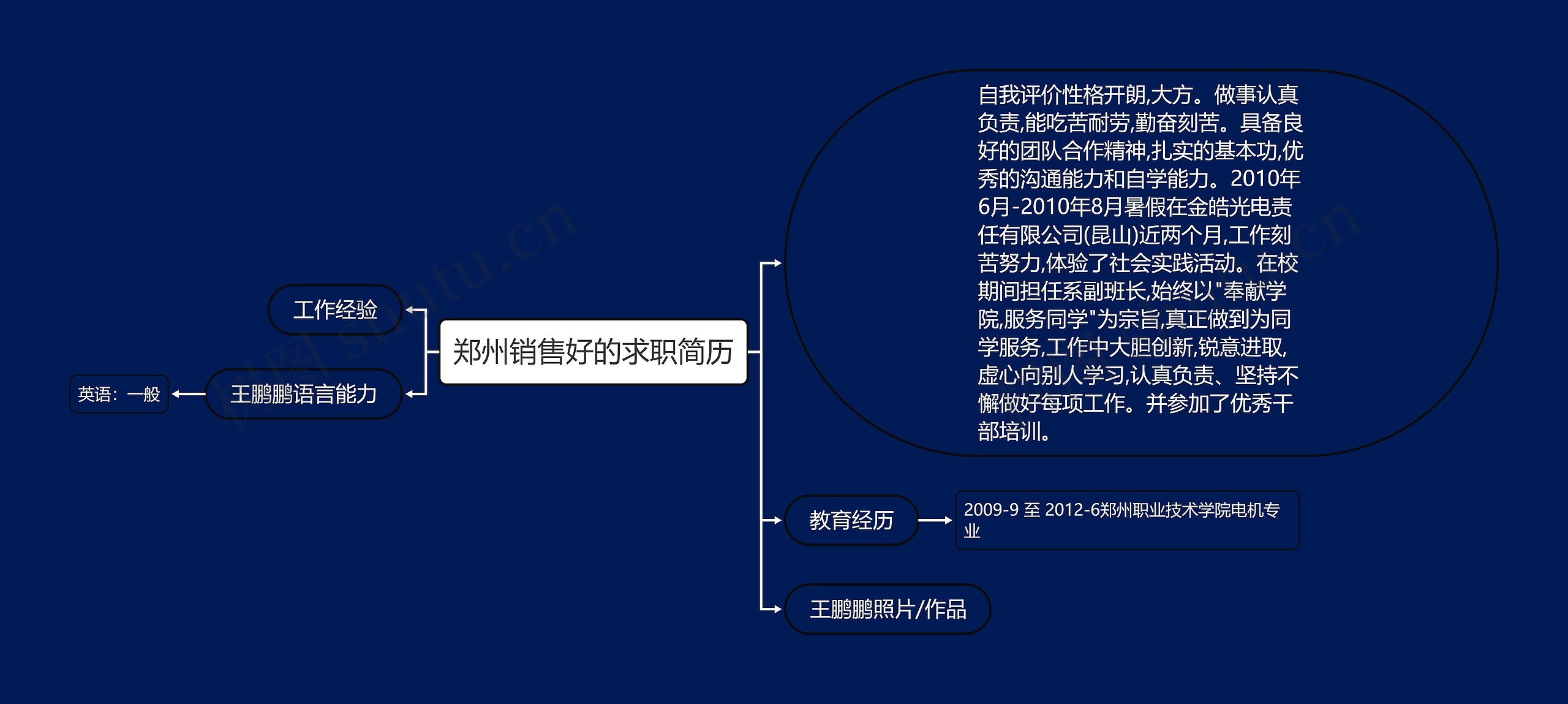 郑州销售好的求职简历