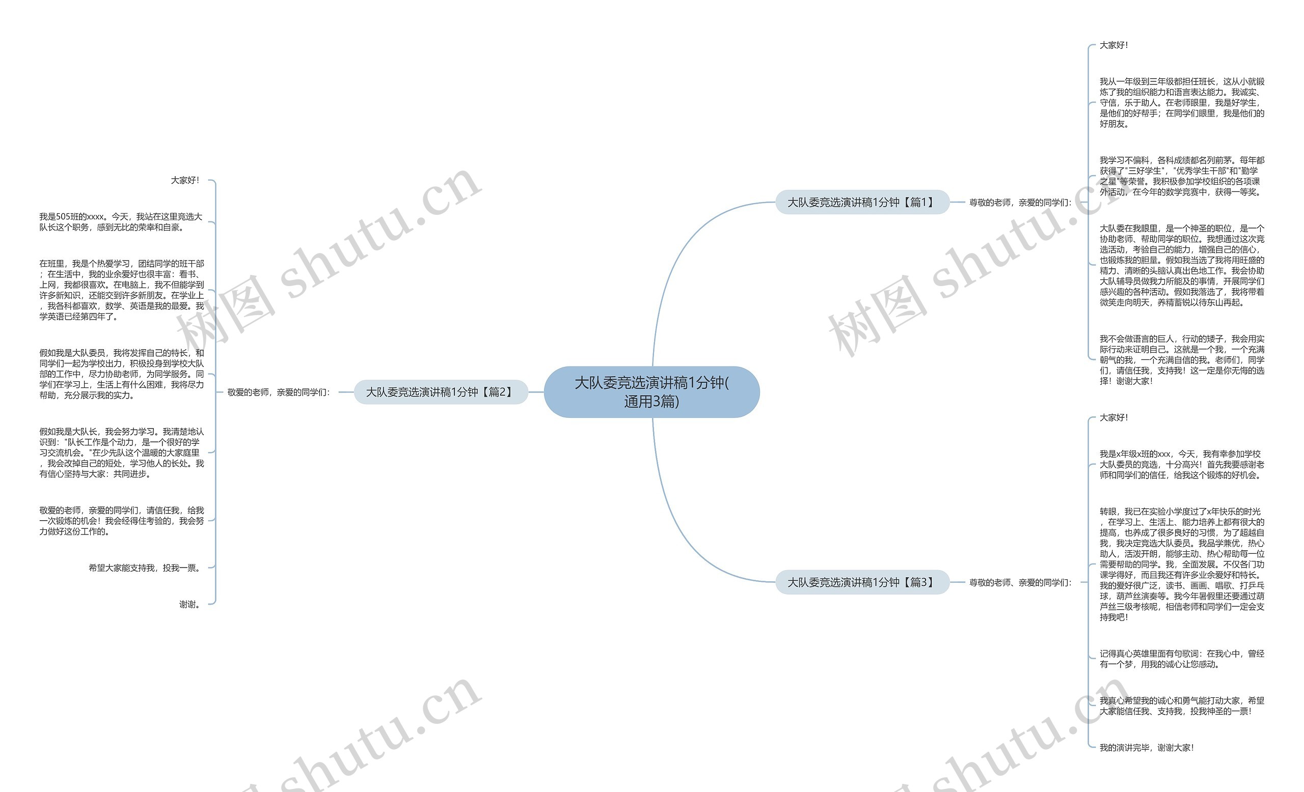 大队委竞选演讲稿1分钟(通用3篇)思维导图