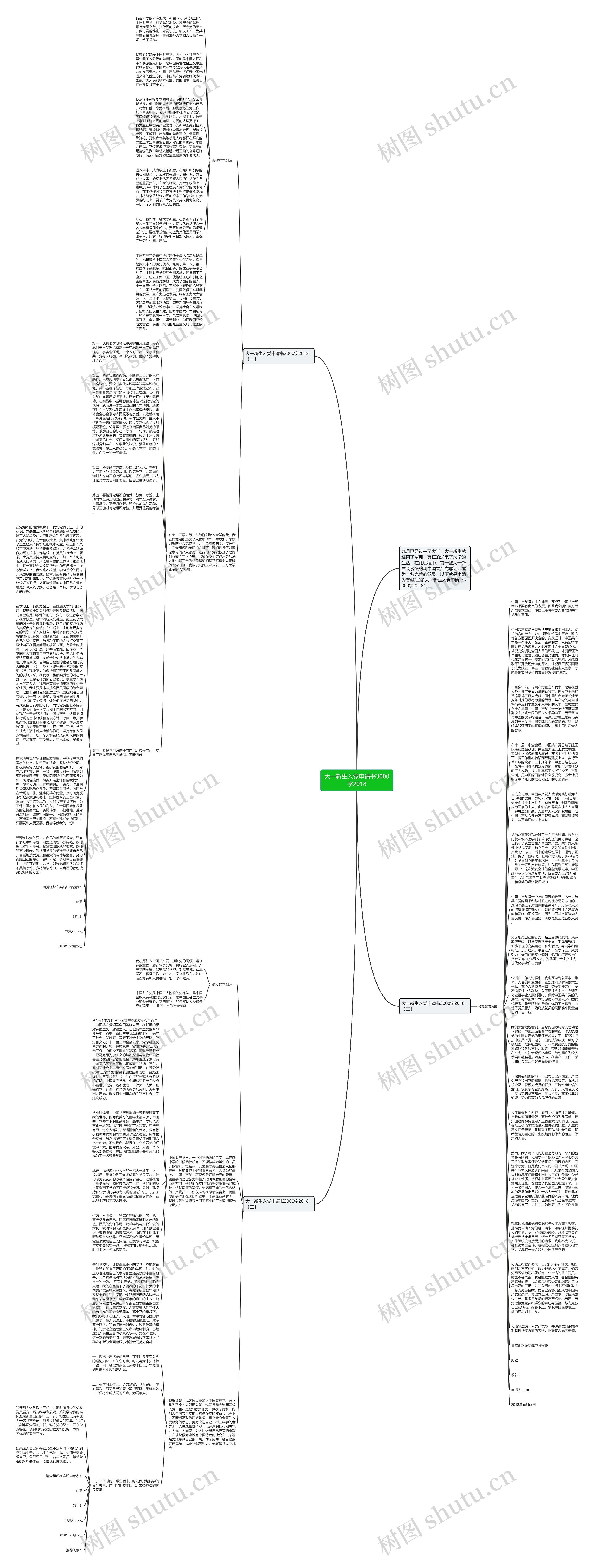 大一新生入党申请书3000字2018思维导图