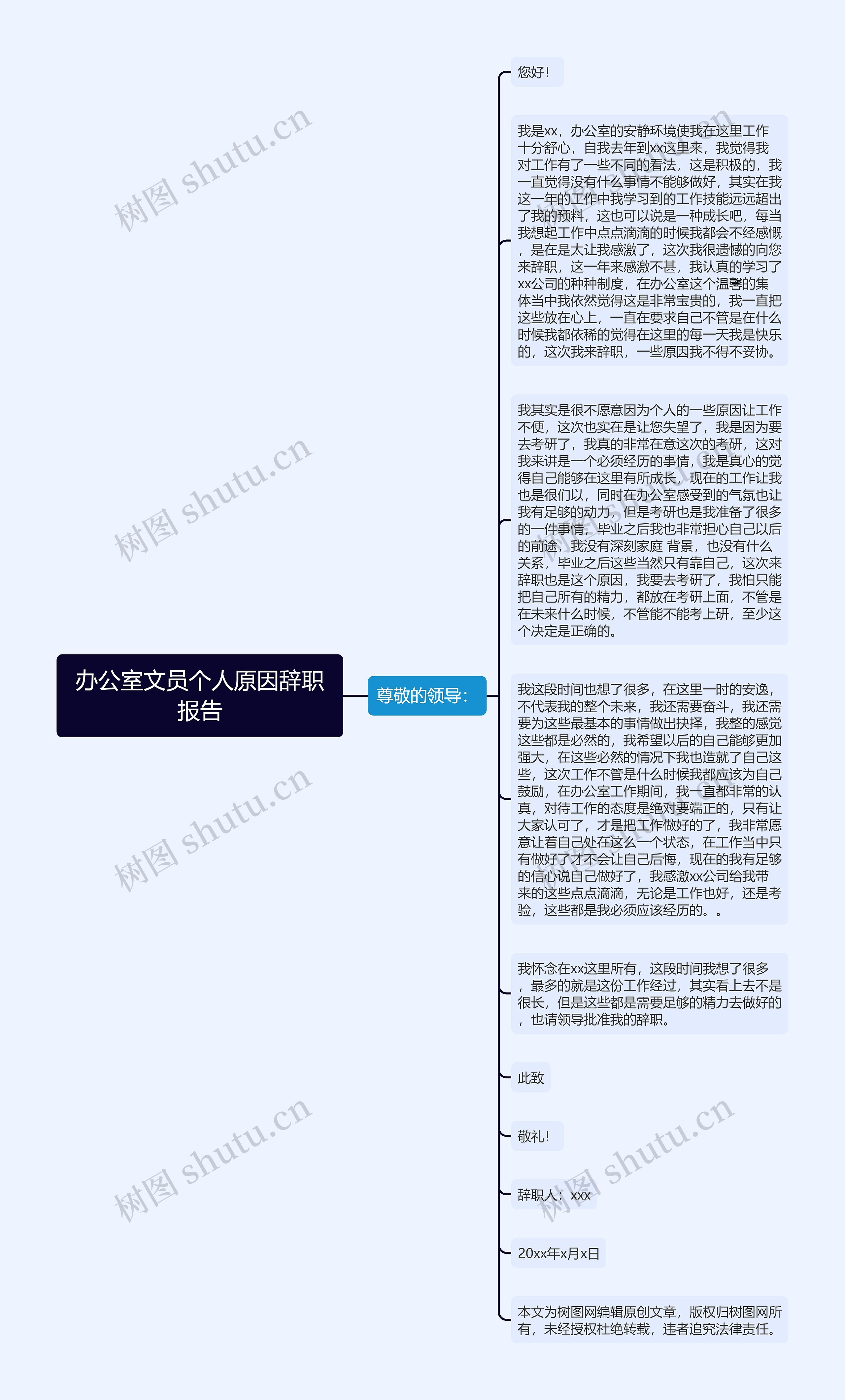 办公室文员个人原因辞职报告思维导图