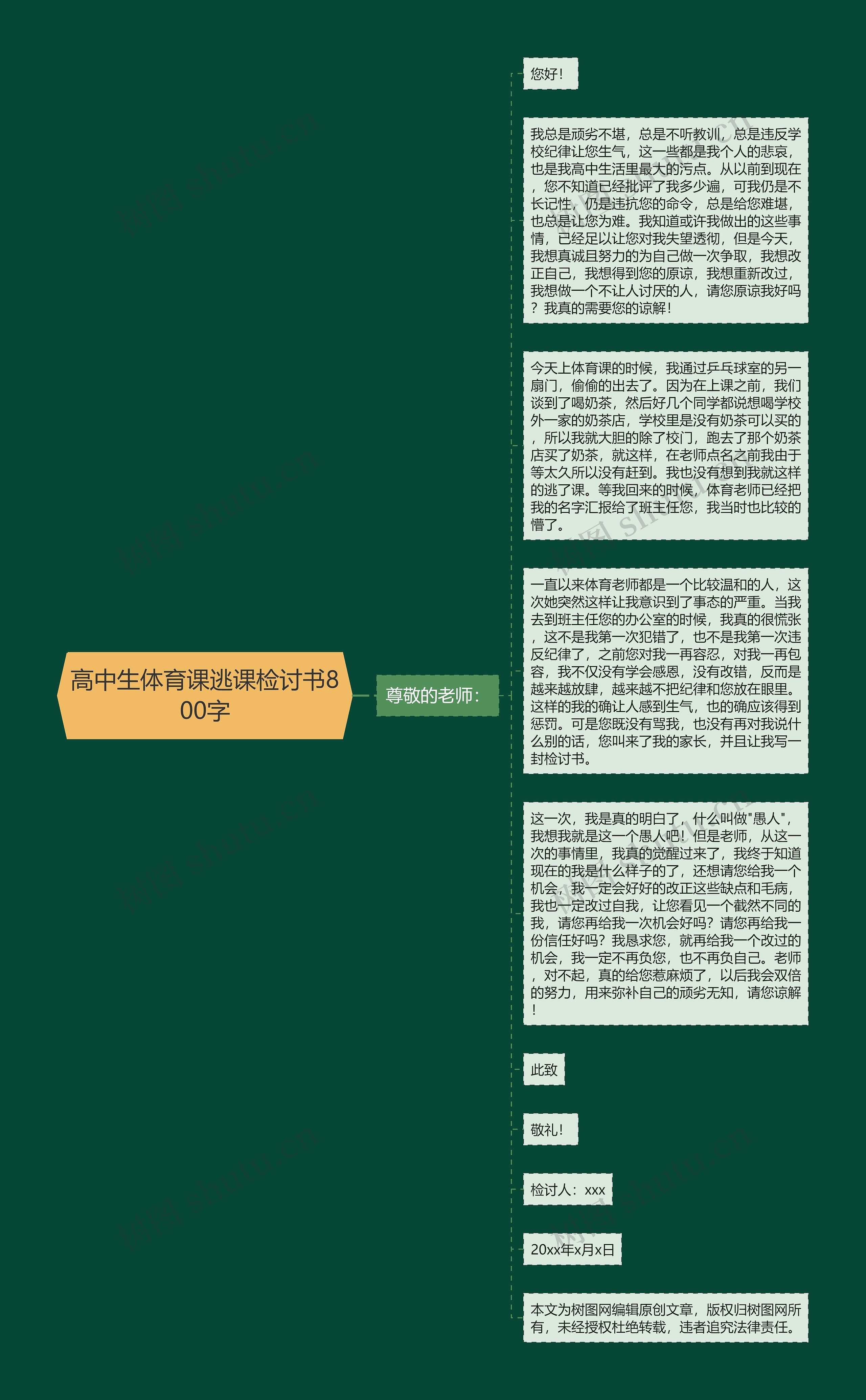 高中生体育课逃课检讨书800字思维导图