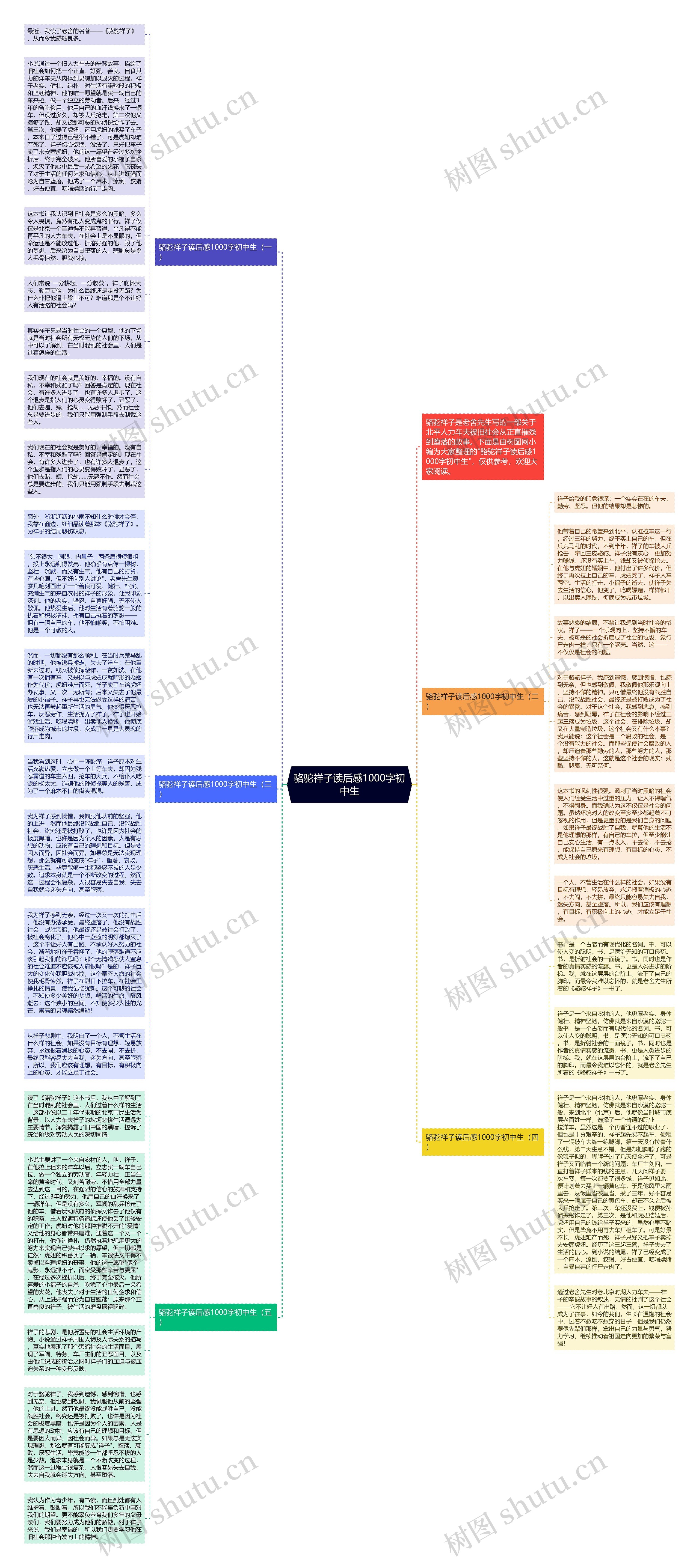 骆驼祥子读后感1000字初中生思维导图