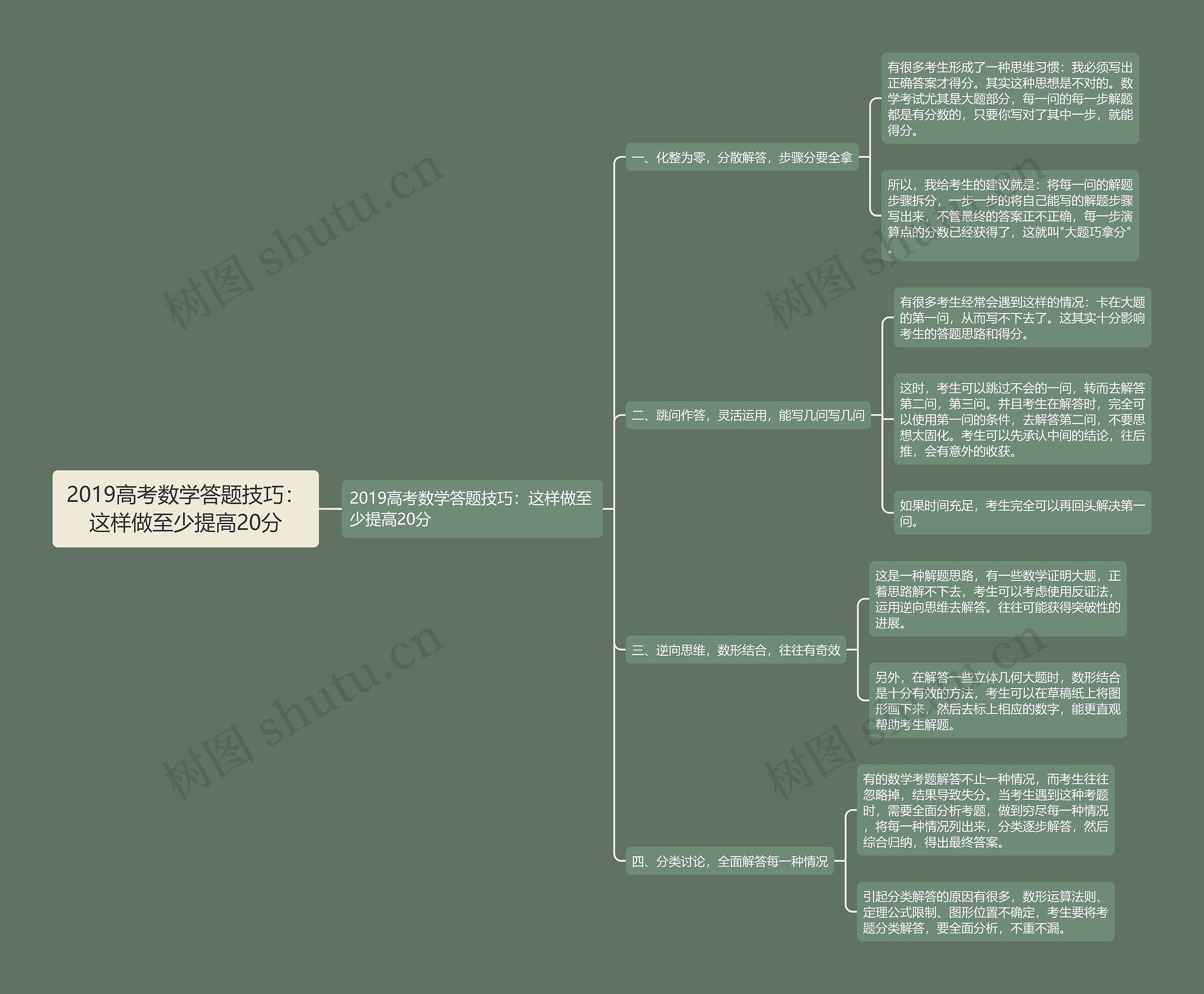 2019高考数学答题技巧：这样做至少提高20分