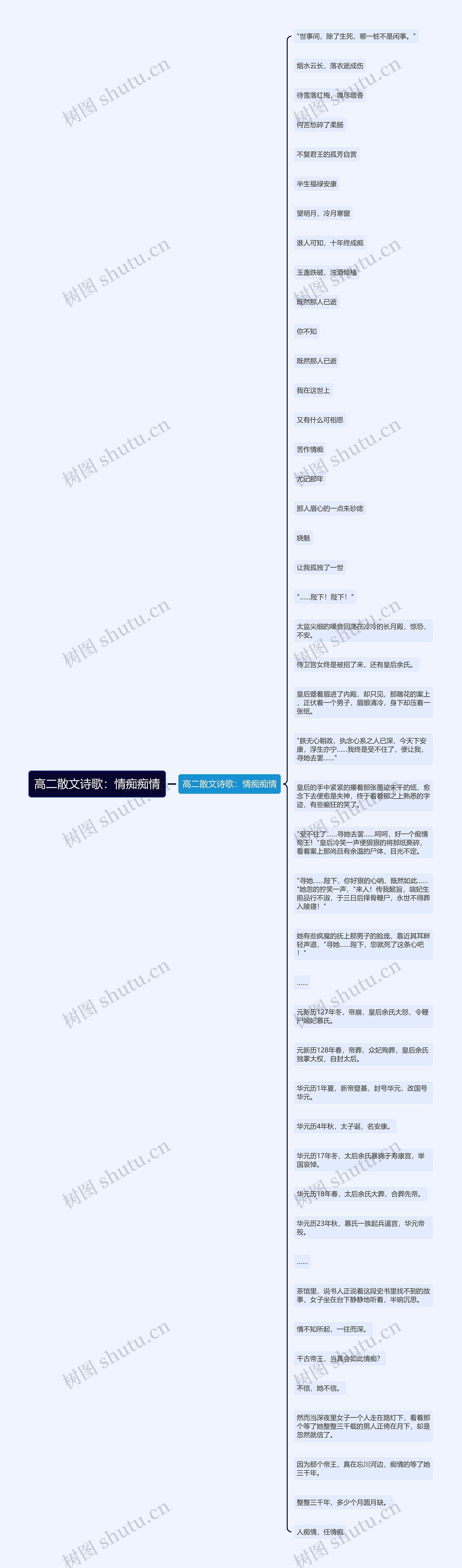 高二散文诗歌：情痴痴情思维导图