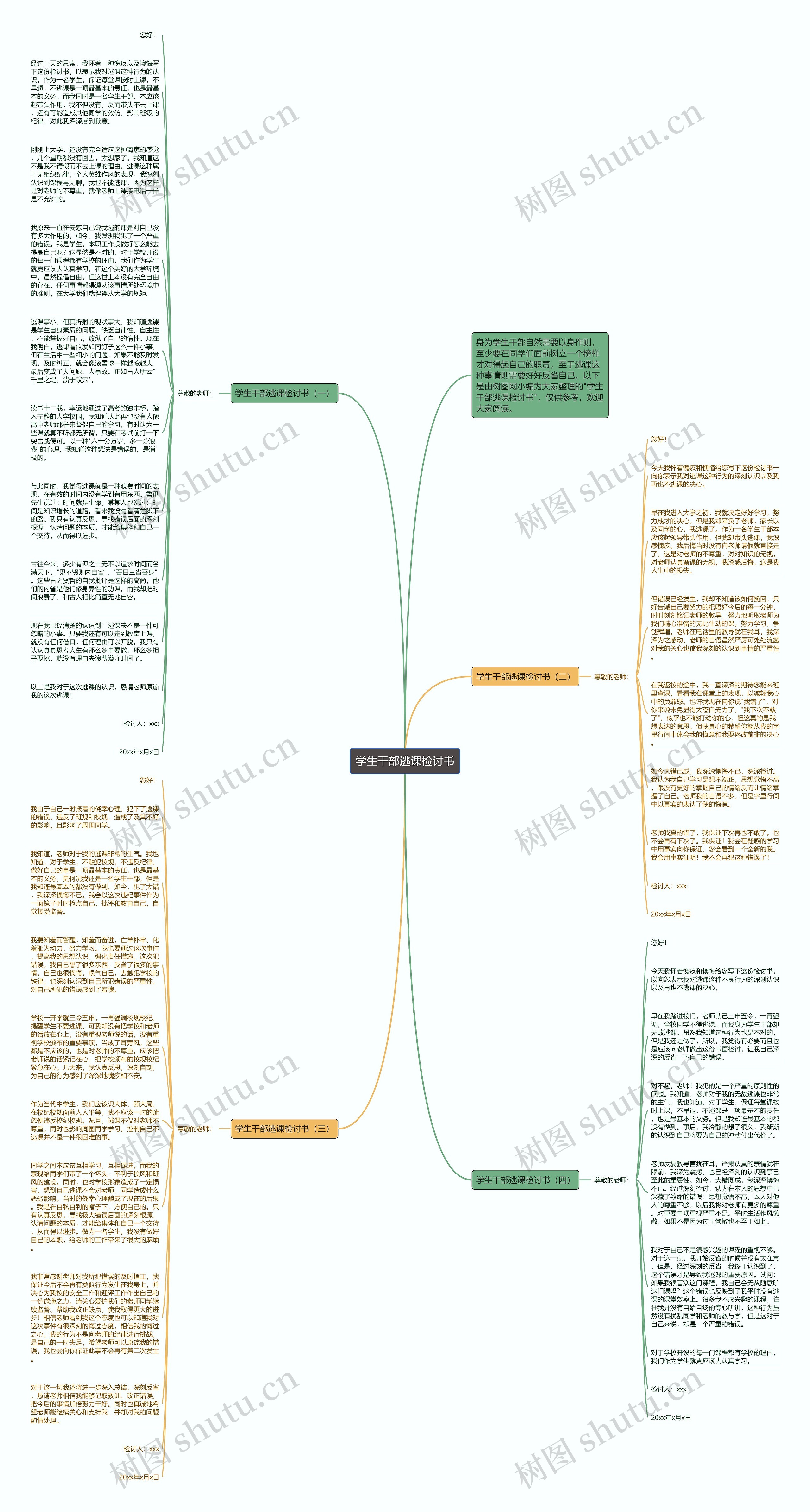 学生干部逃课检讨书思维导图