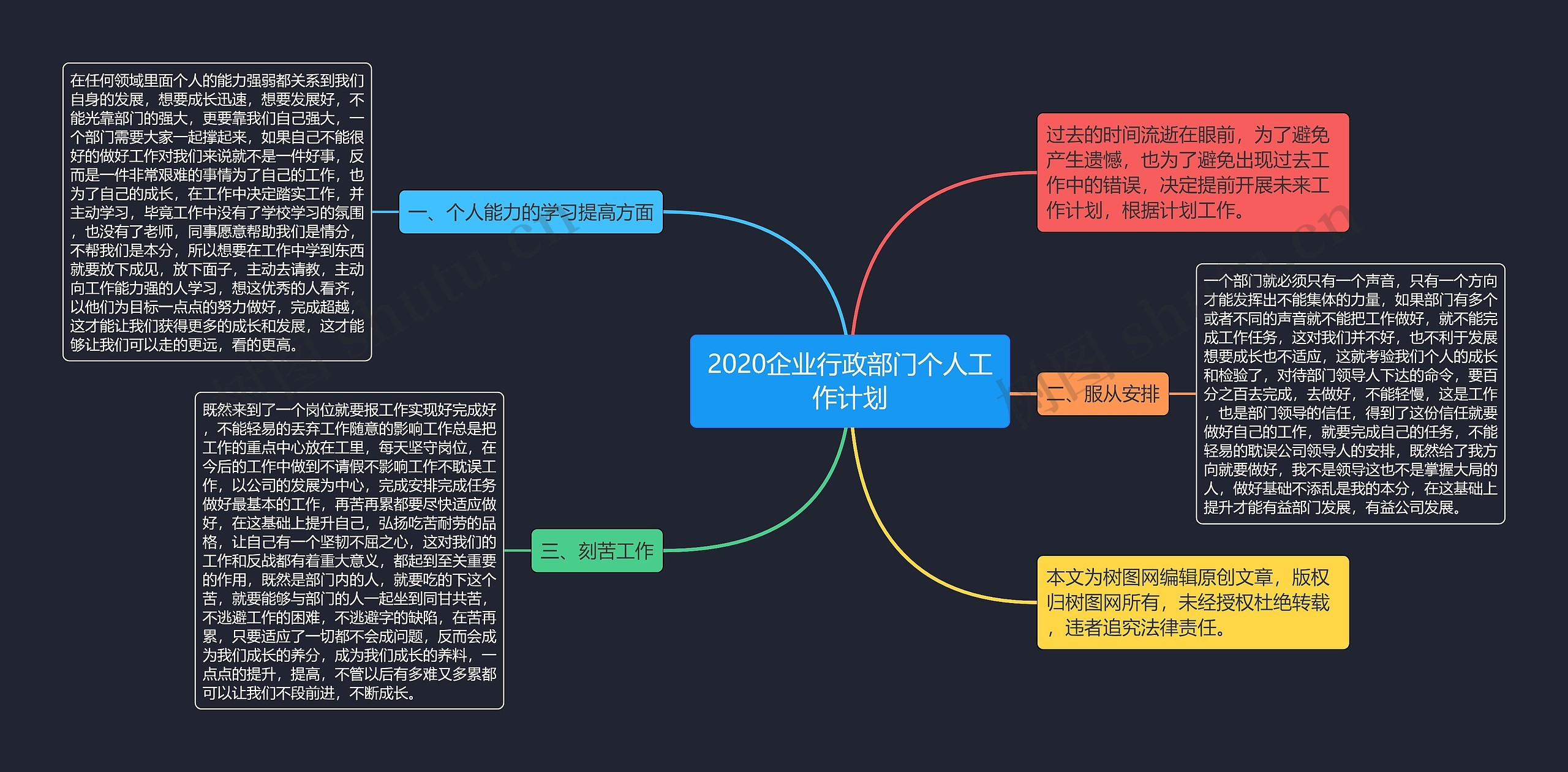 2020企业行政部门个人工作计划思维导图