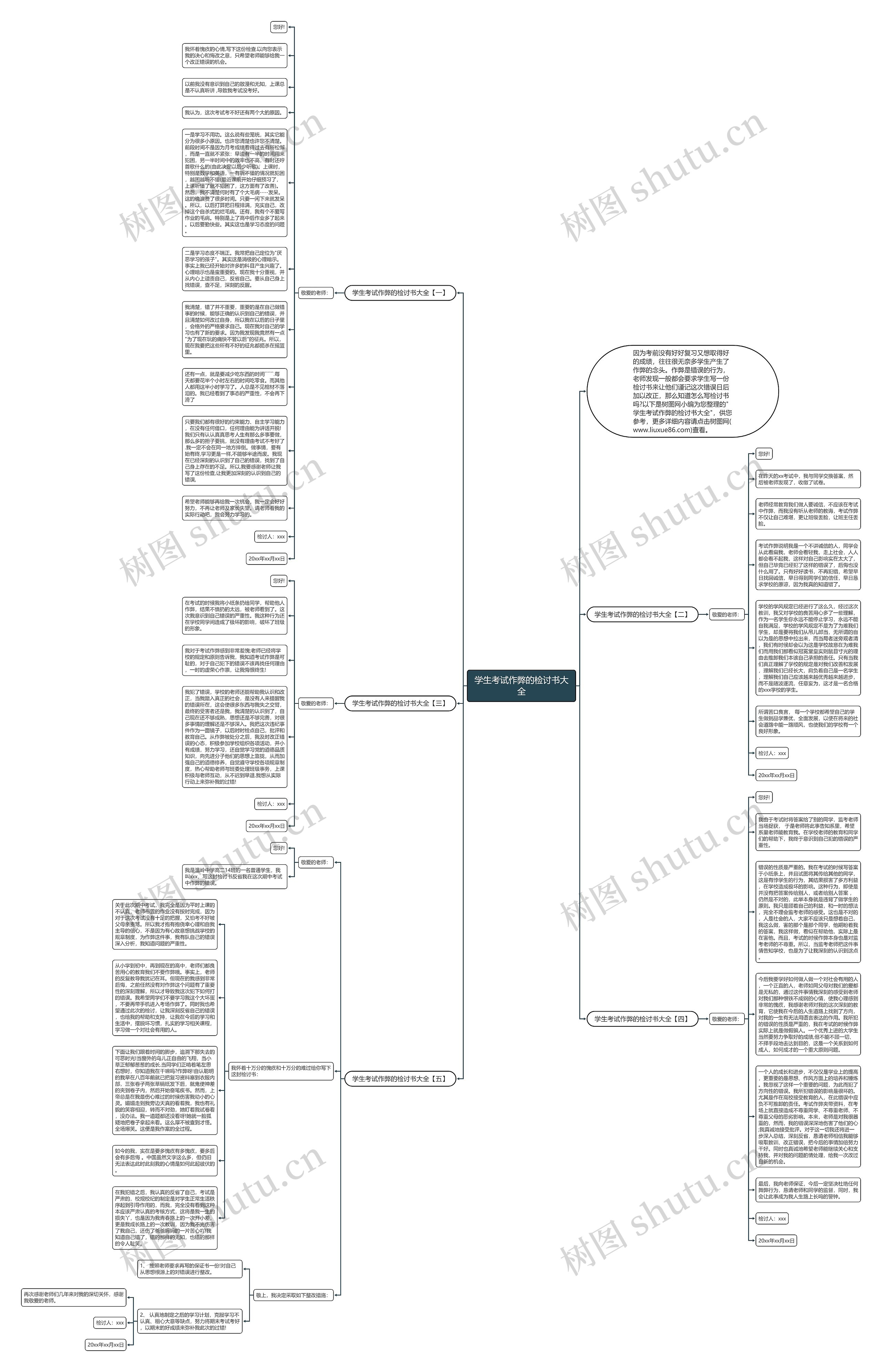 学生考试作弊的检讨书大全思维导图