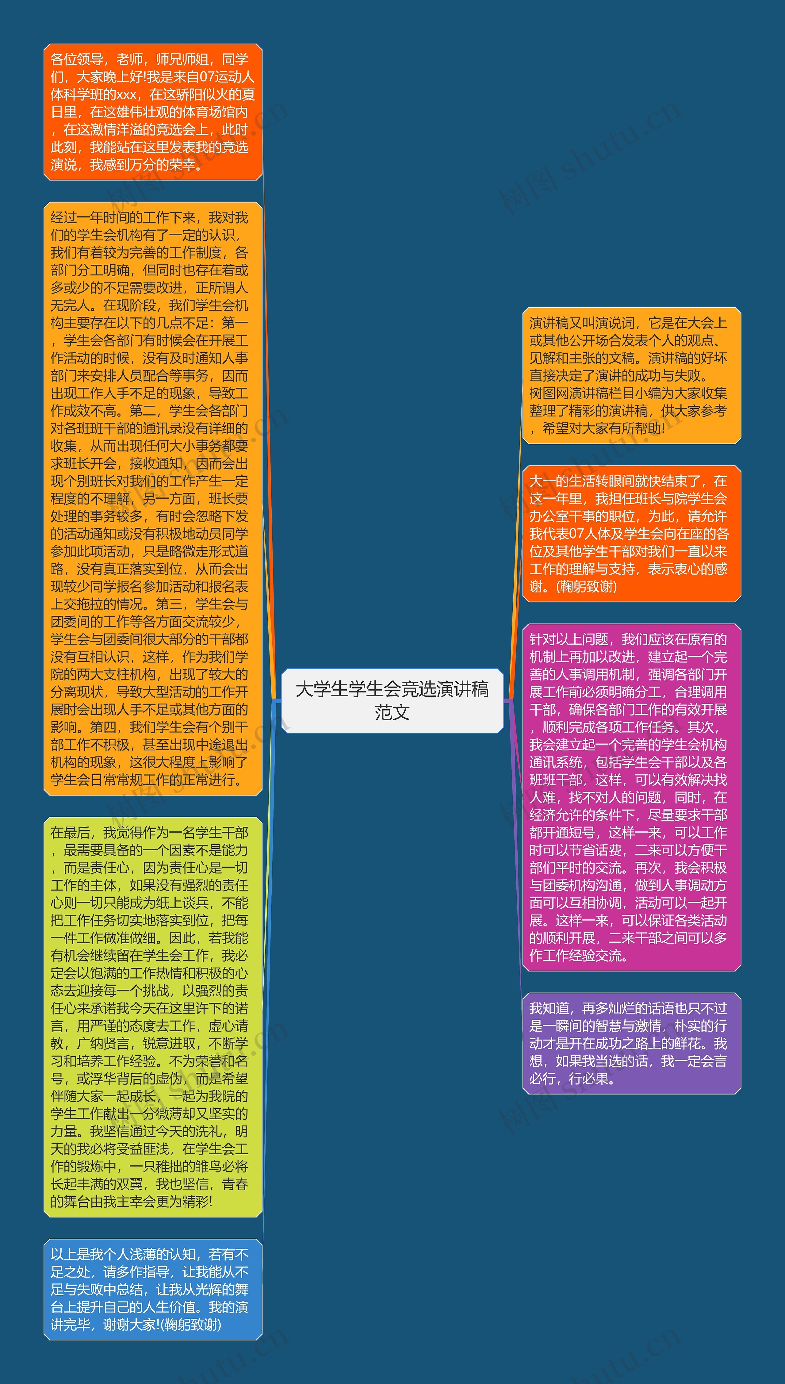 大学生学生会竞选演讲稿范文思维导图