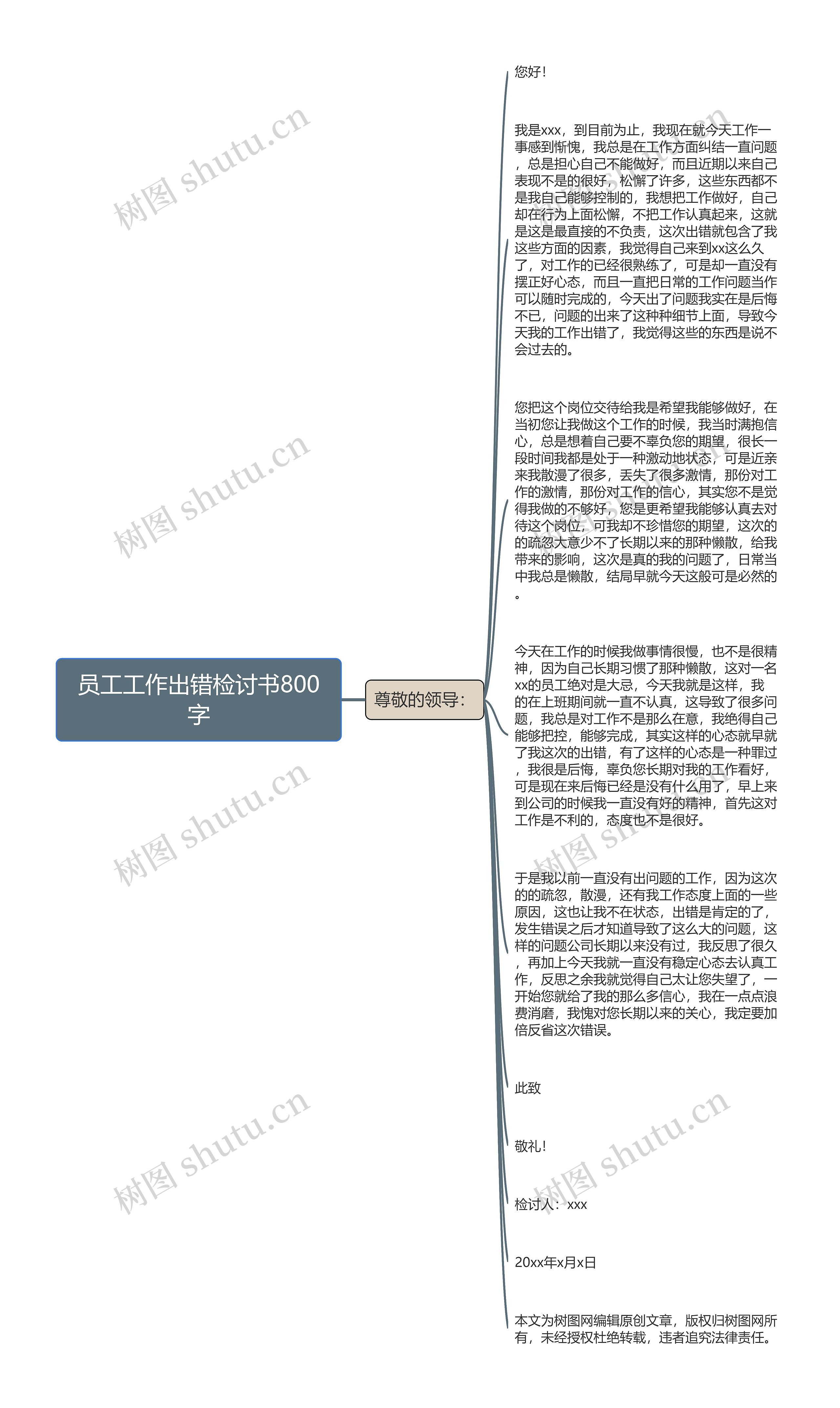 员工工作出错检讨书800字思维导图