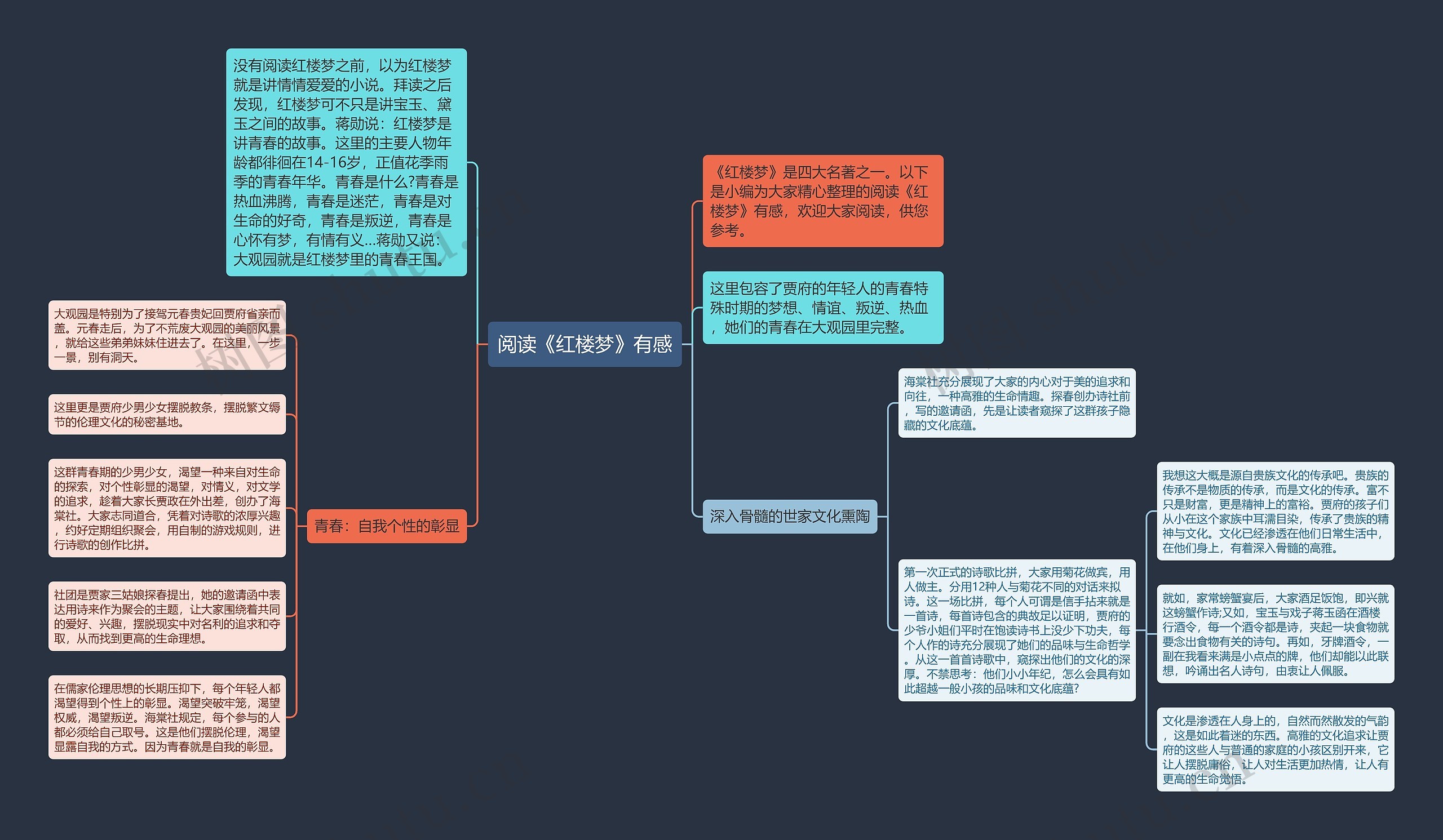 阅读《红楼梦》有感思维导图