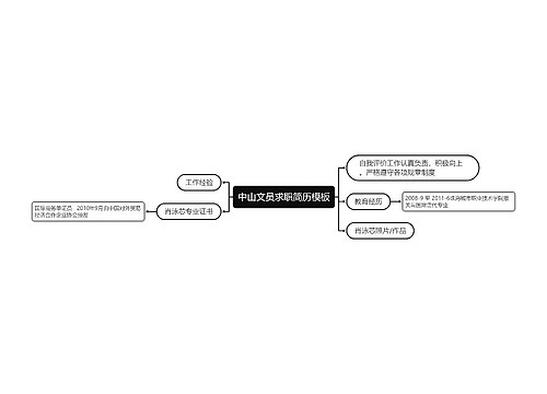 中山文员求职简历模板