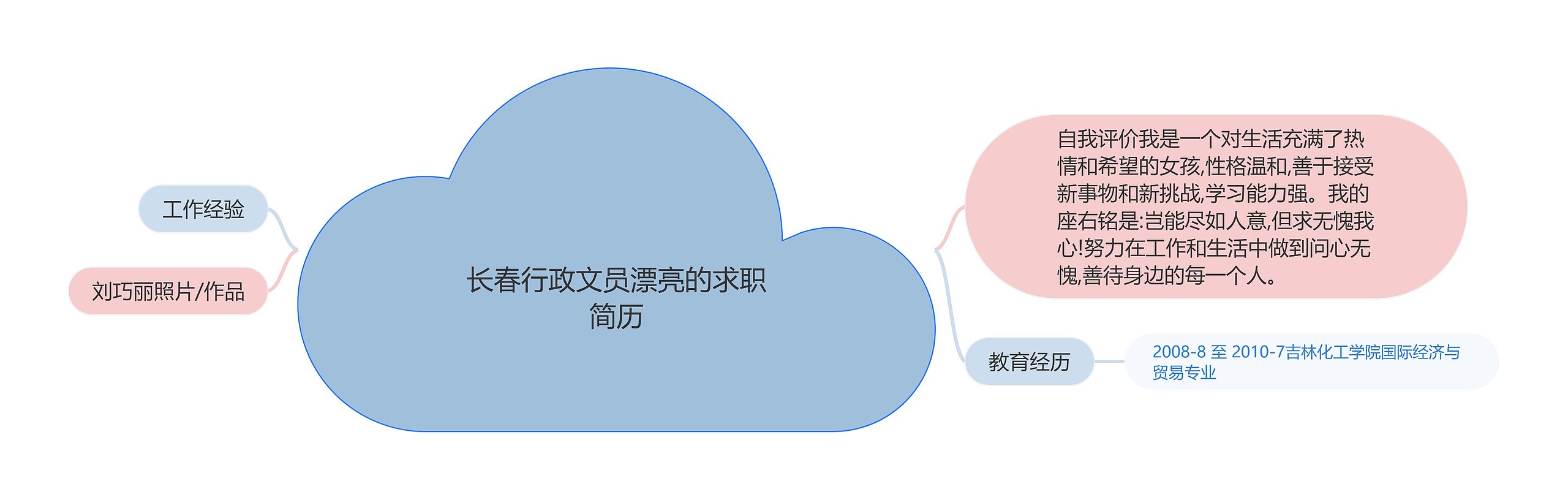 长春行政文员漂亮的求职简历