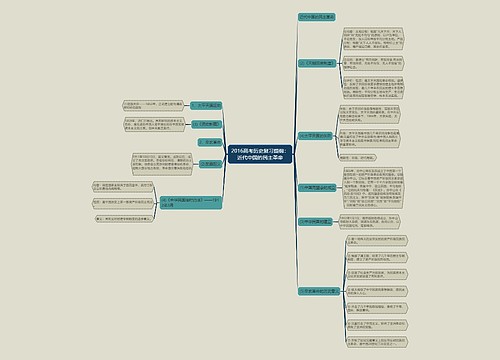 2016高考历史复习提纲：近代中国的民主革命思维导图