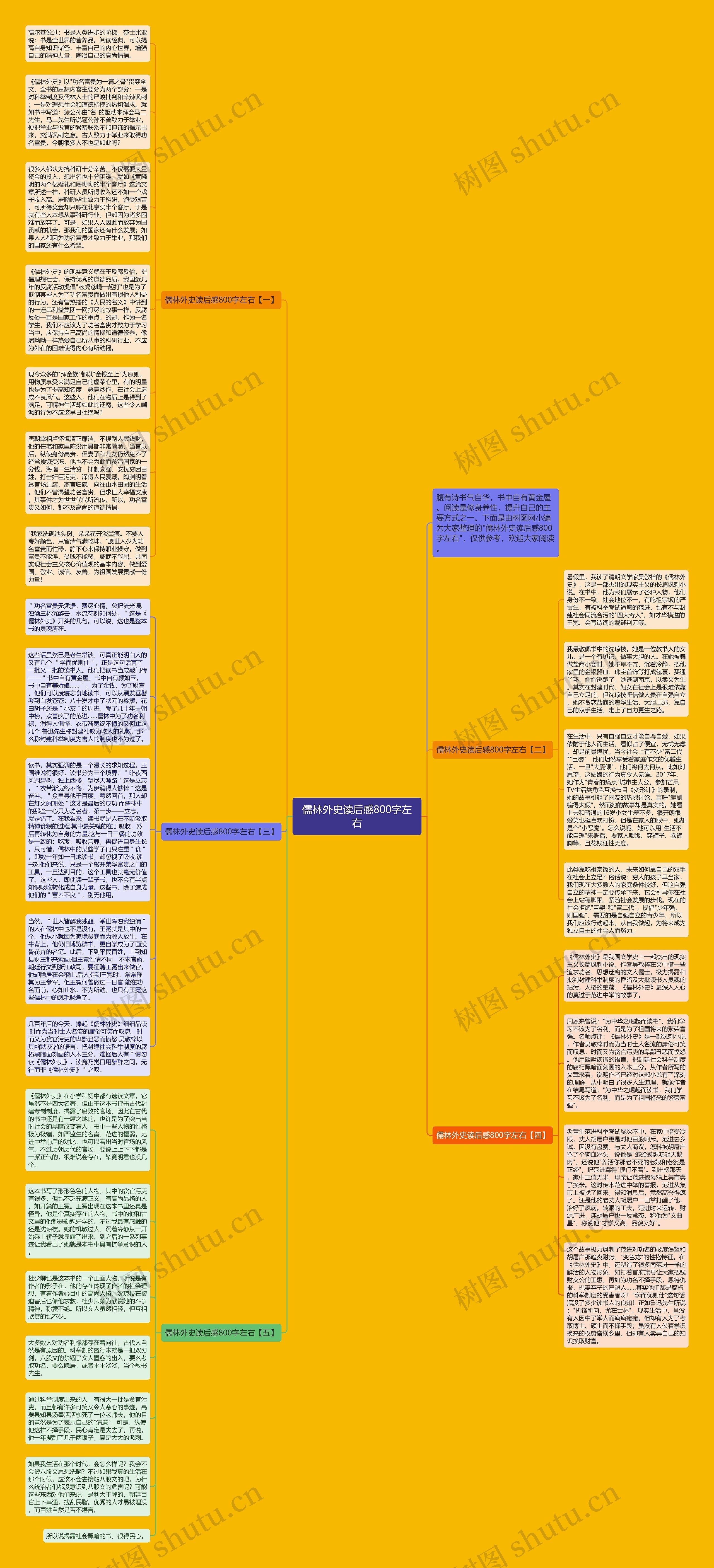儒林外史读后感800字左右思维导图