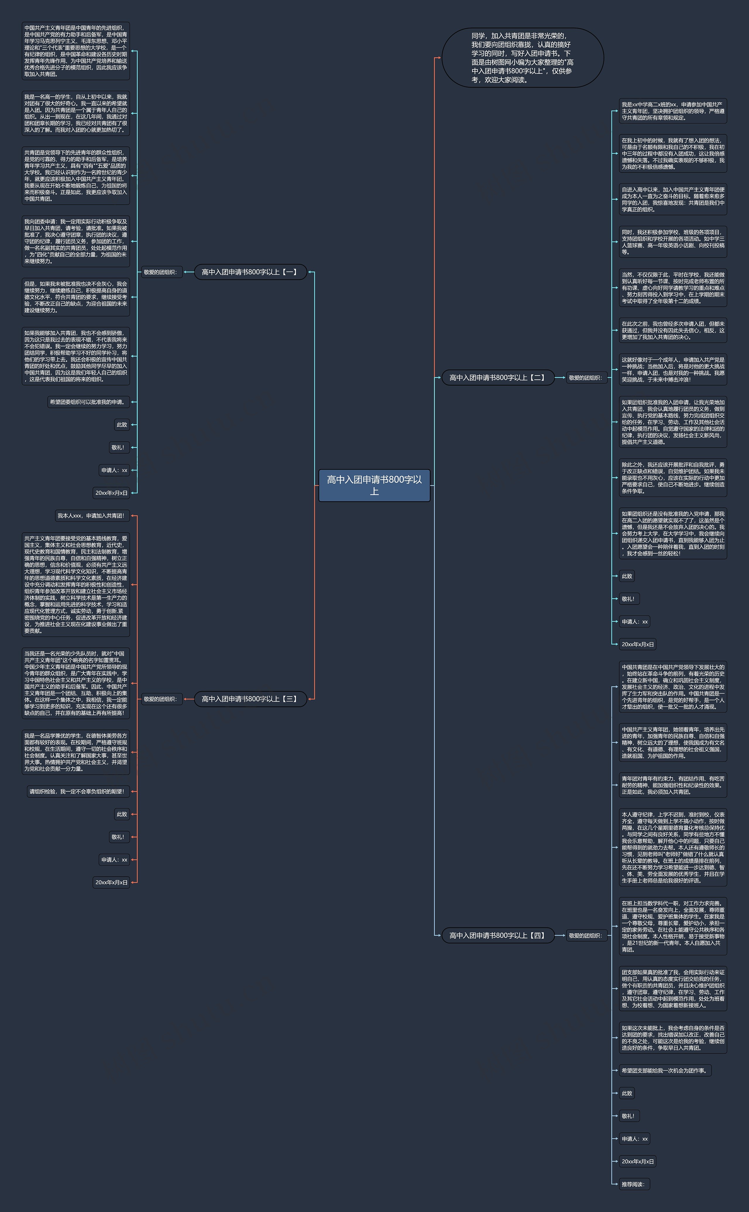 高中入团申请书800字以上思维导图