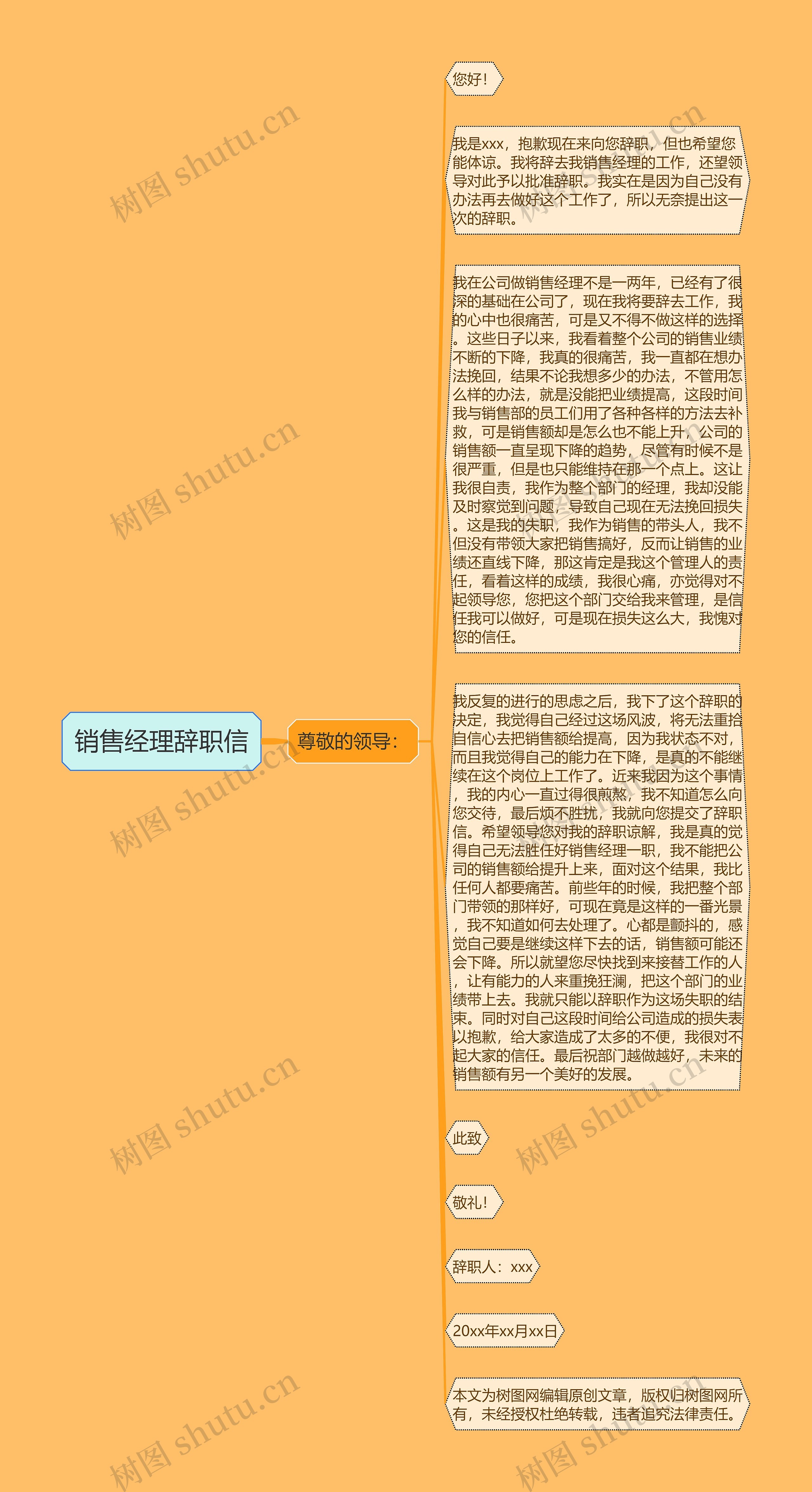 销售经理辞职信思维导图