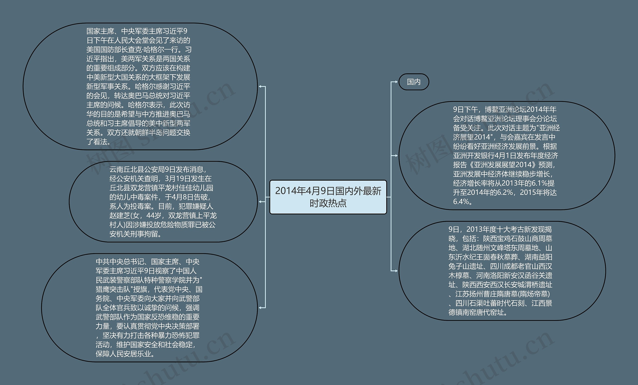 2014年4月9日国内外最新时政热点