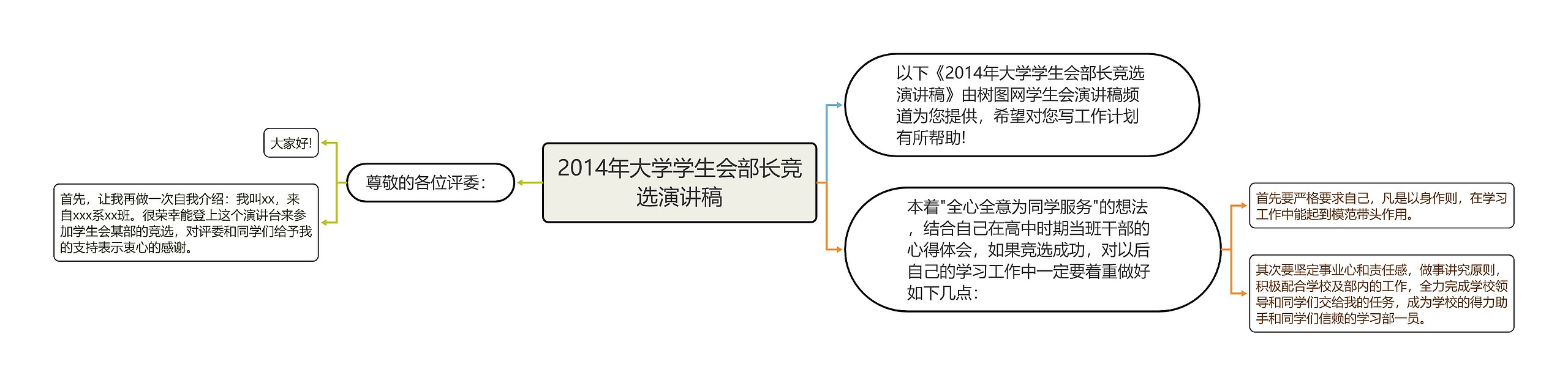 2014年大学学生会部长竞选演讲稿