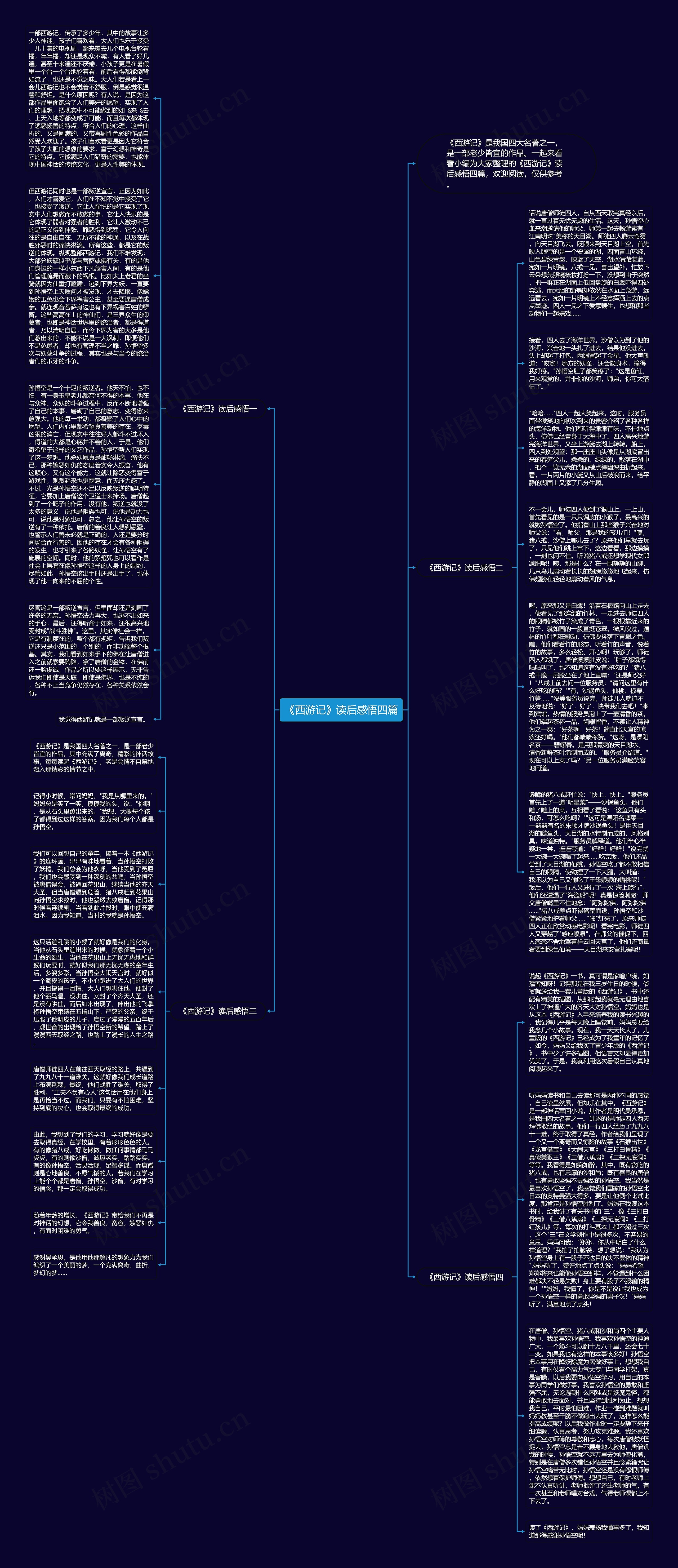 《西游记》读后感悟四篇思维导图
