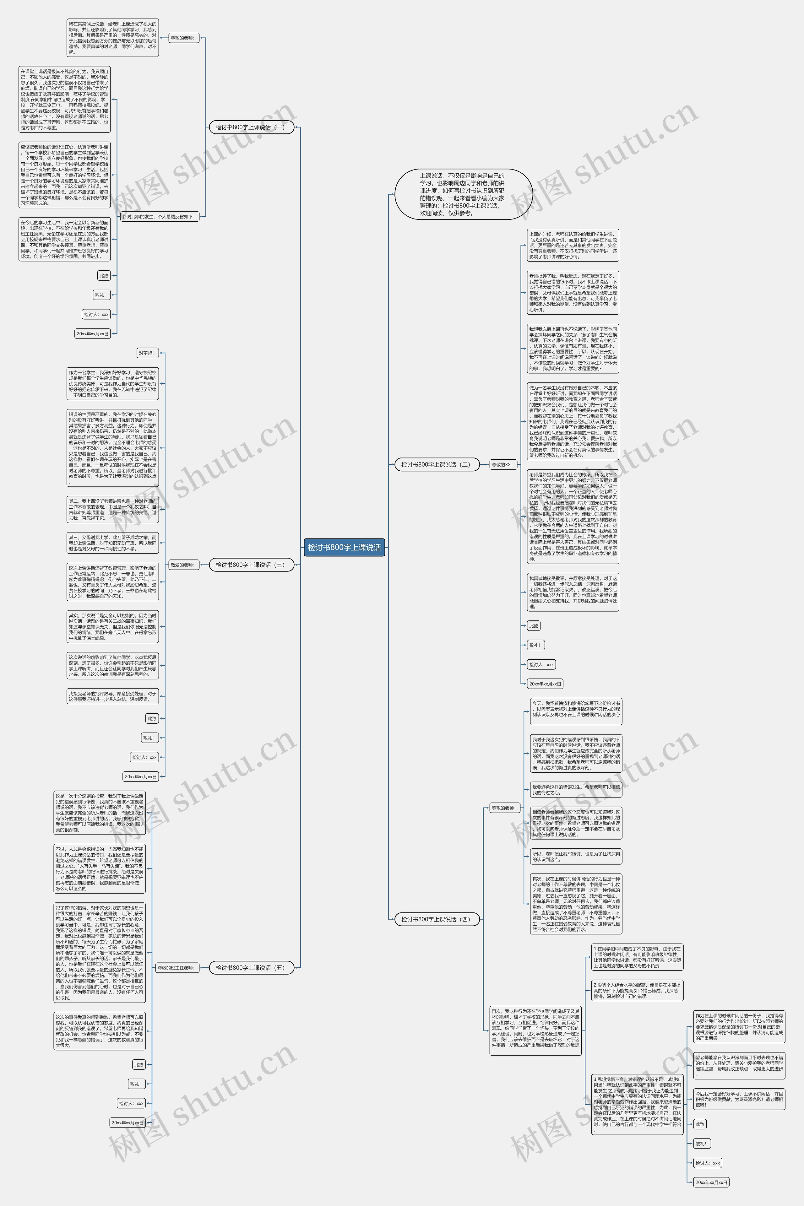 检讨书800字上课说话思维导图
