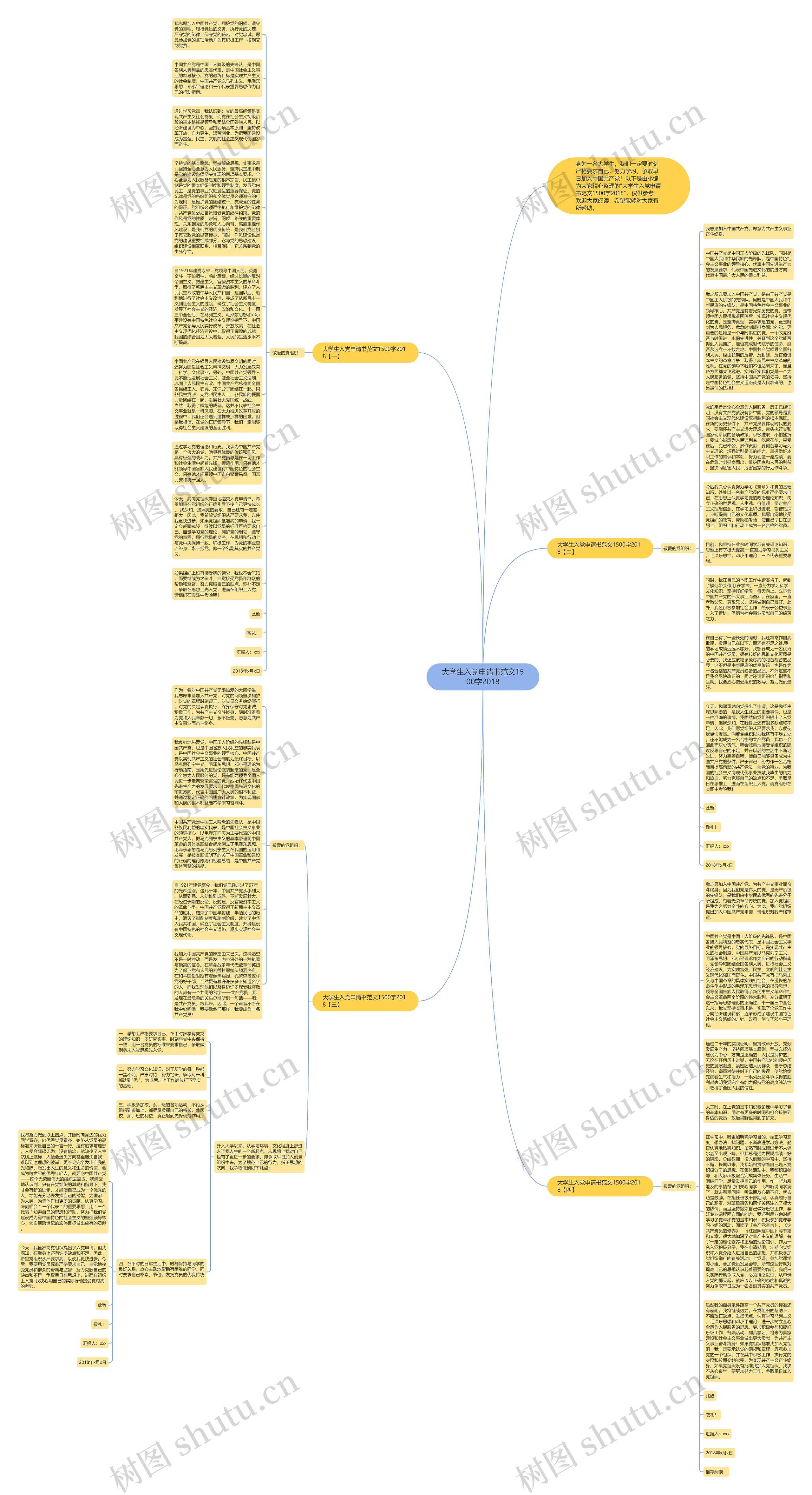 大学生入党申请书范文1500字2018思维导图
