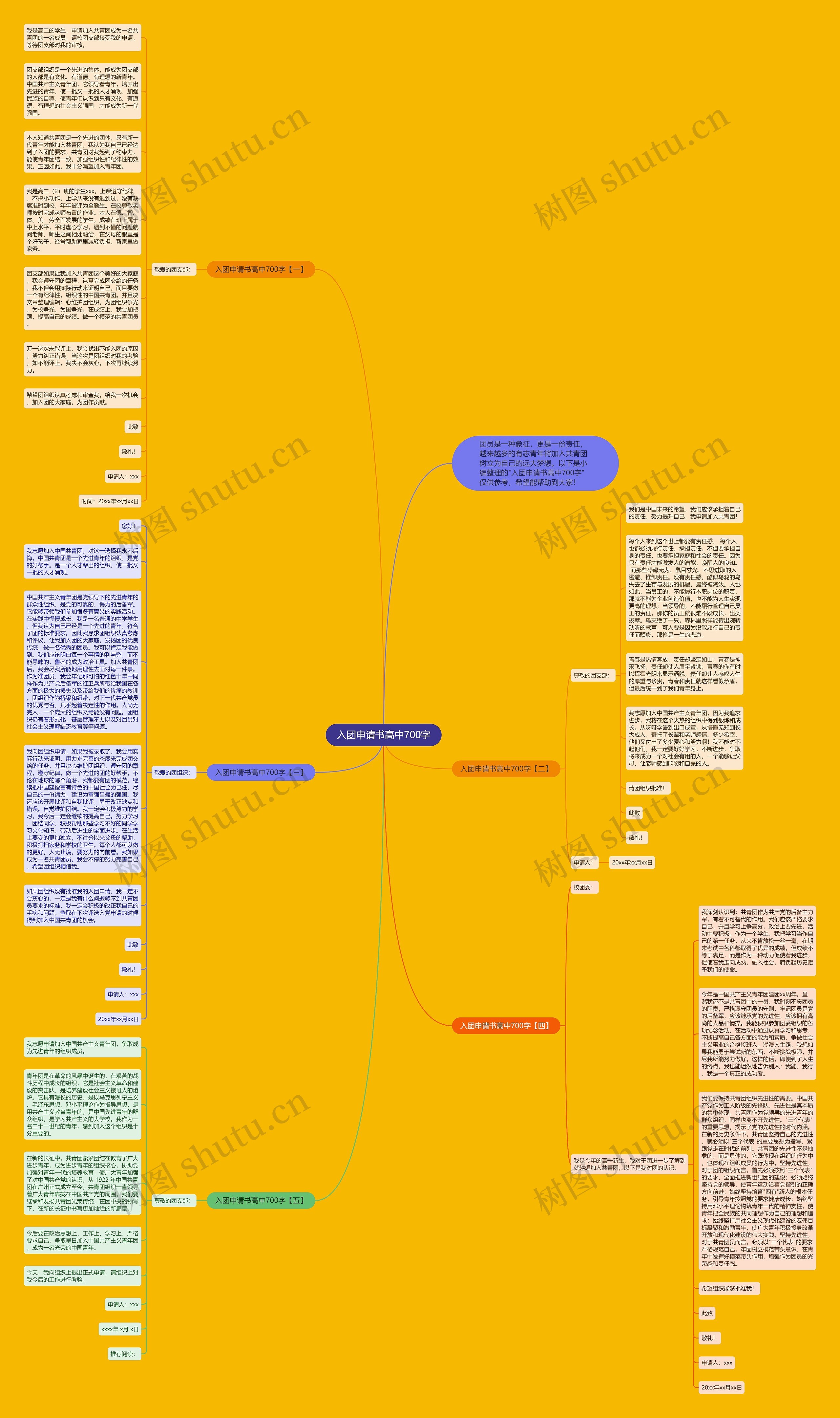 入团申请书高中700字思维导图