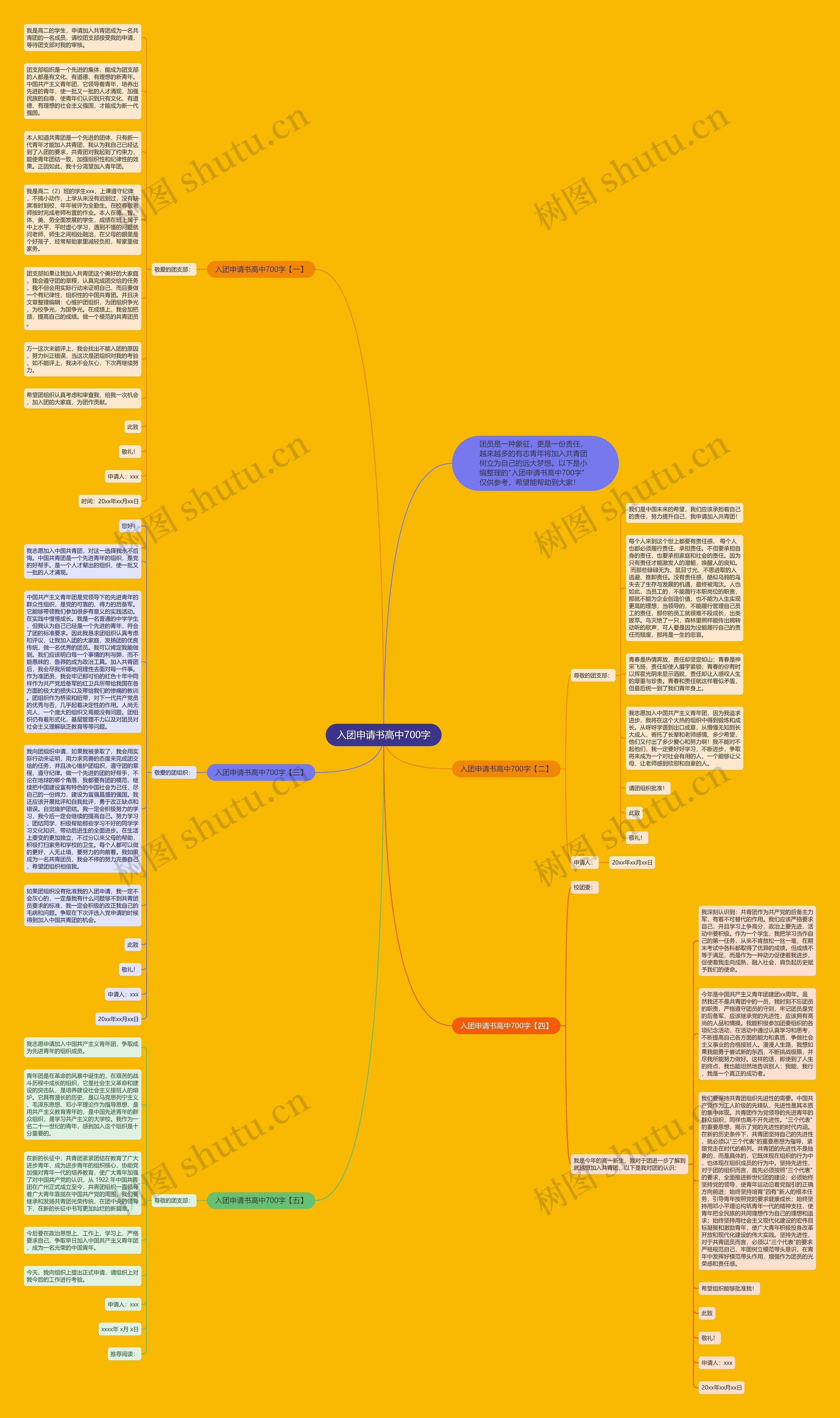 入团申请书高中700字思维导图高清图 入团申请书高中700字思维导图