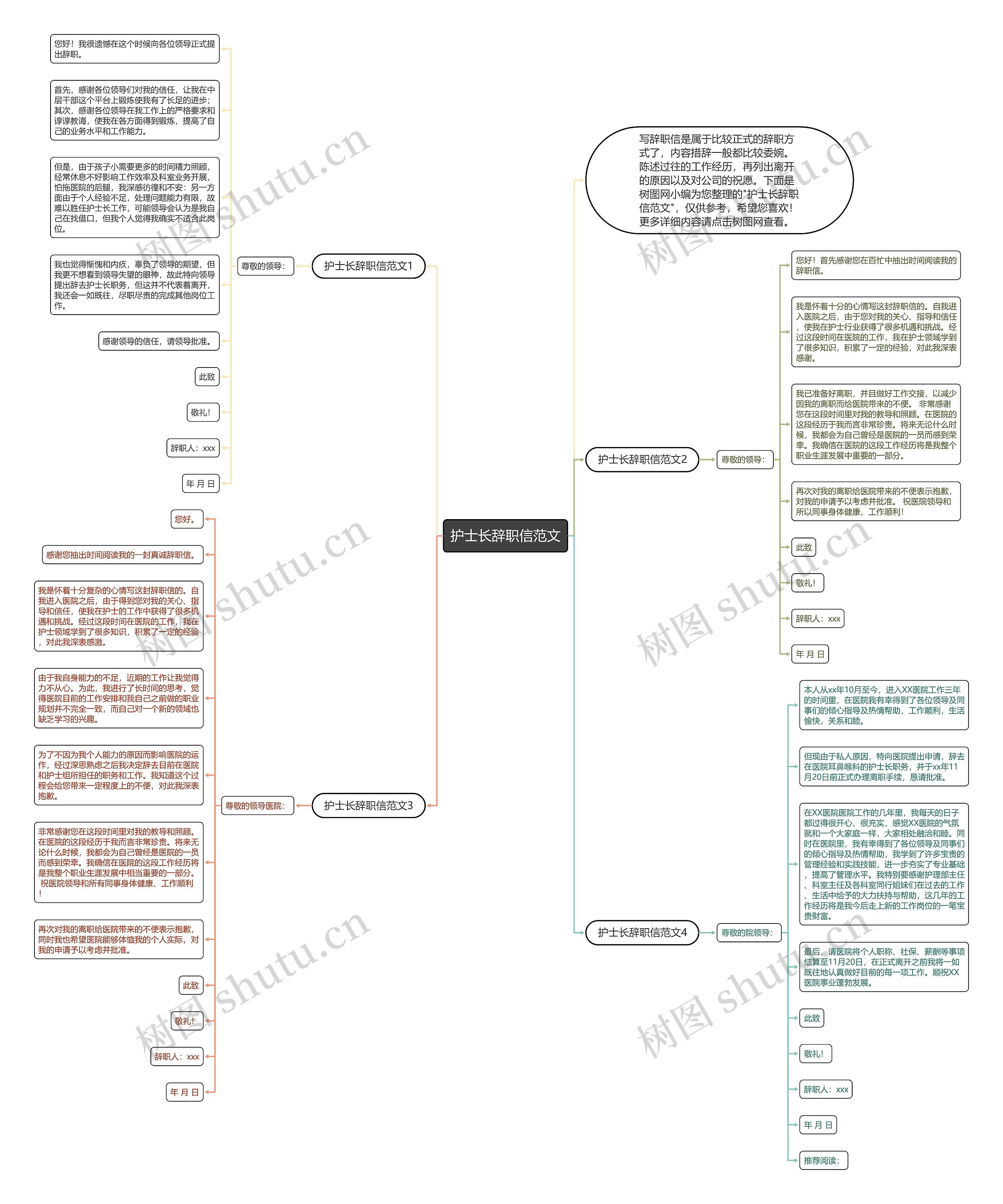 护士长辞职信范文思维导图