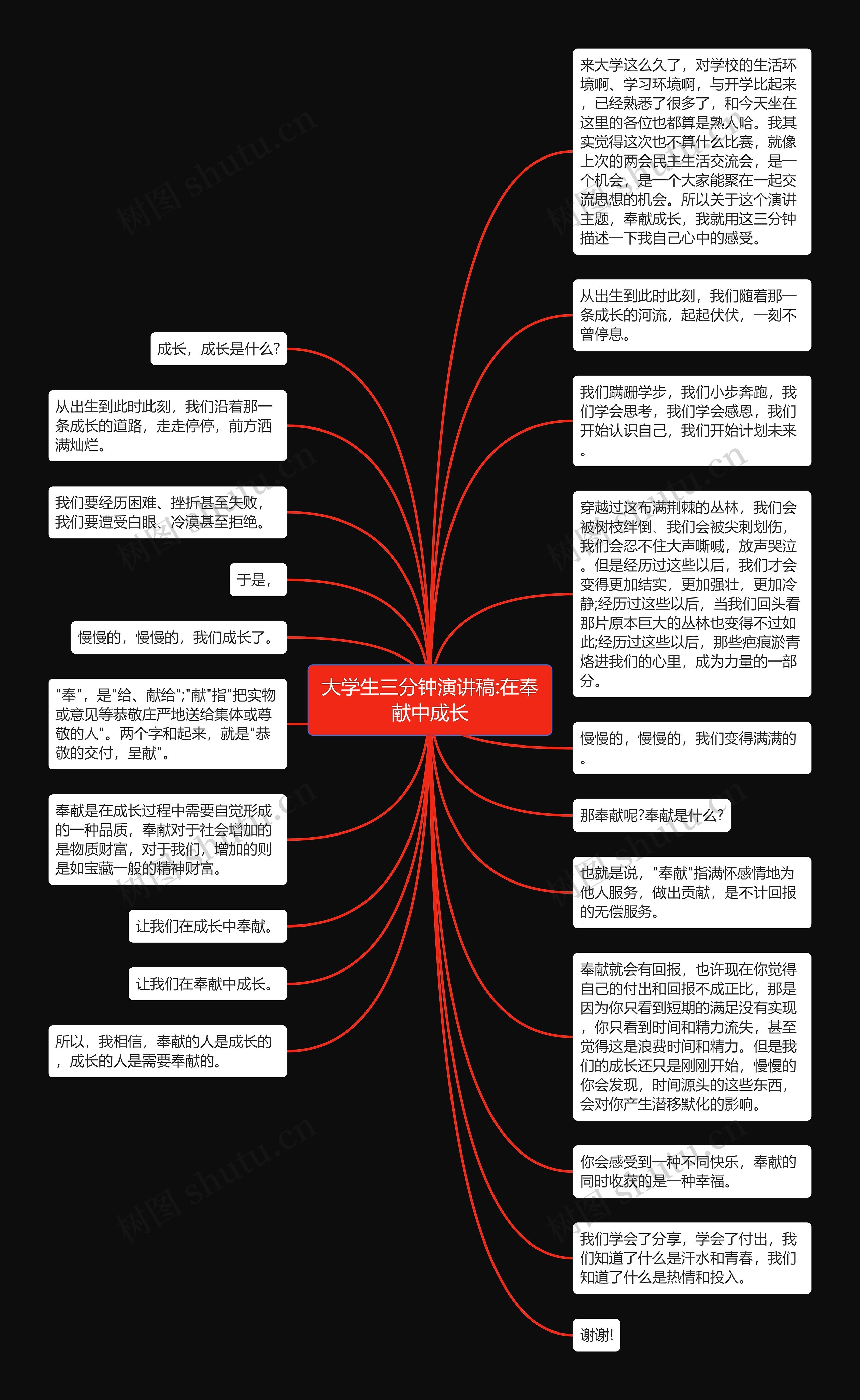 大学生三分钟演讲稿:在奉献中成长思维导图