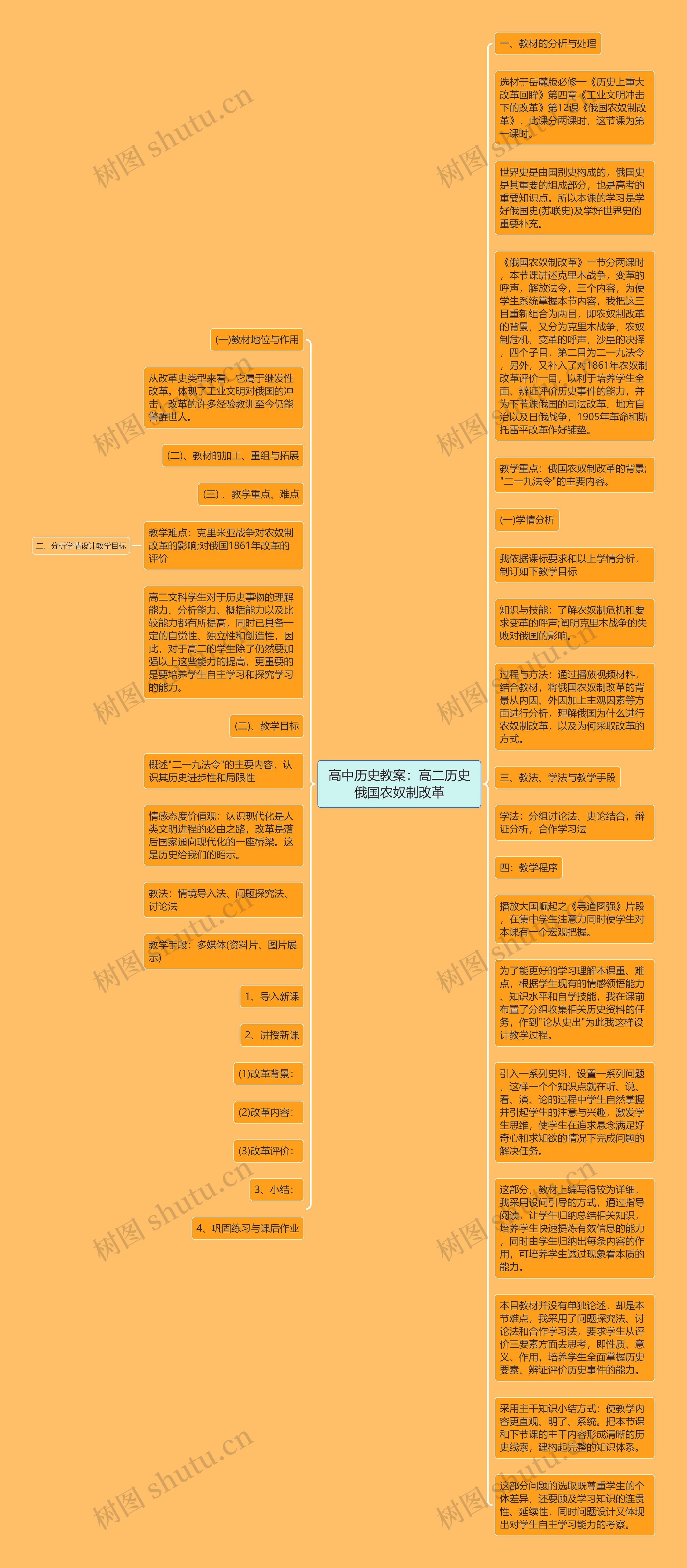 高中历史教案：高二历史俄国农奴制改革