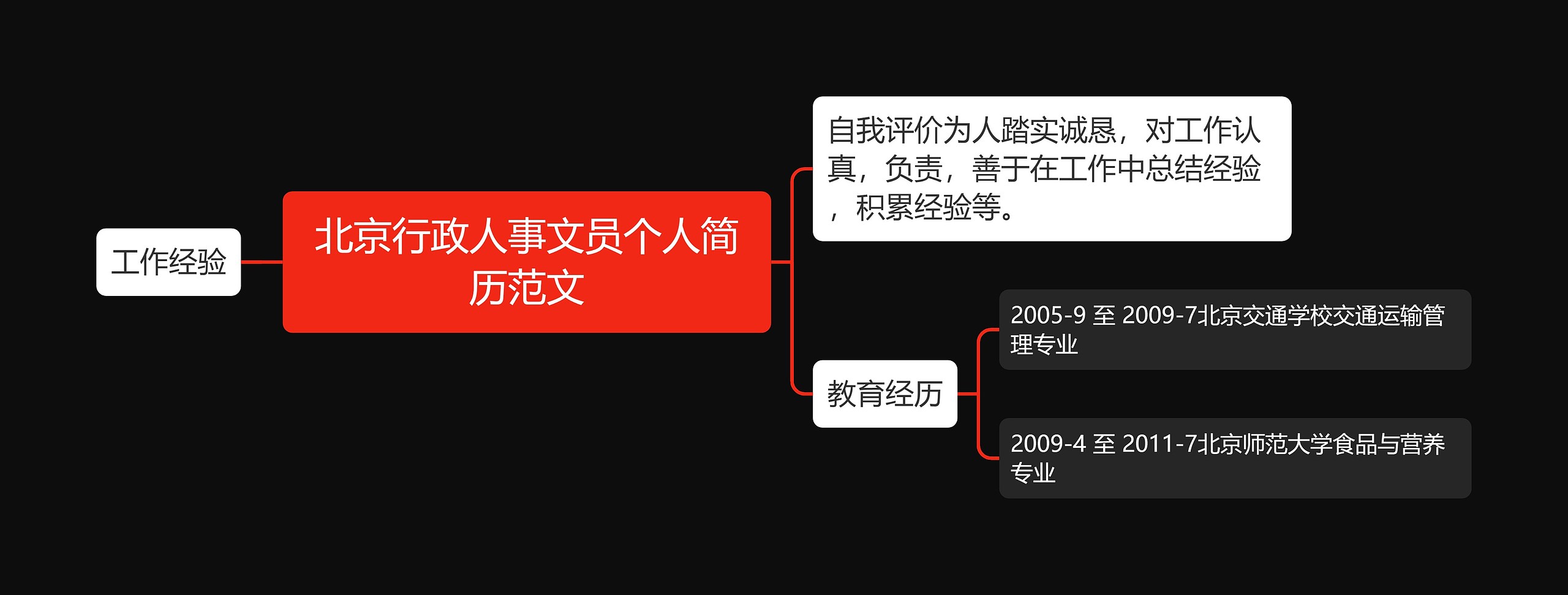 北京行政人事文员个人简历范文