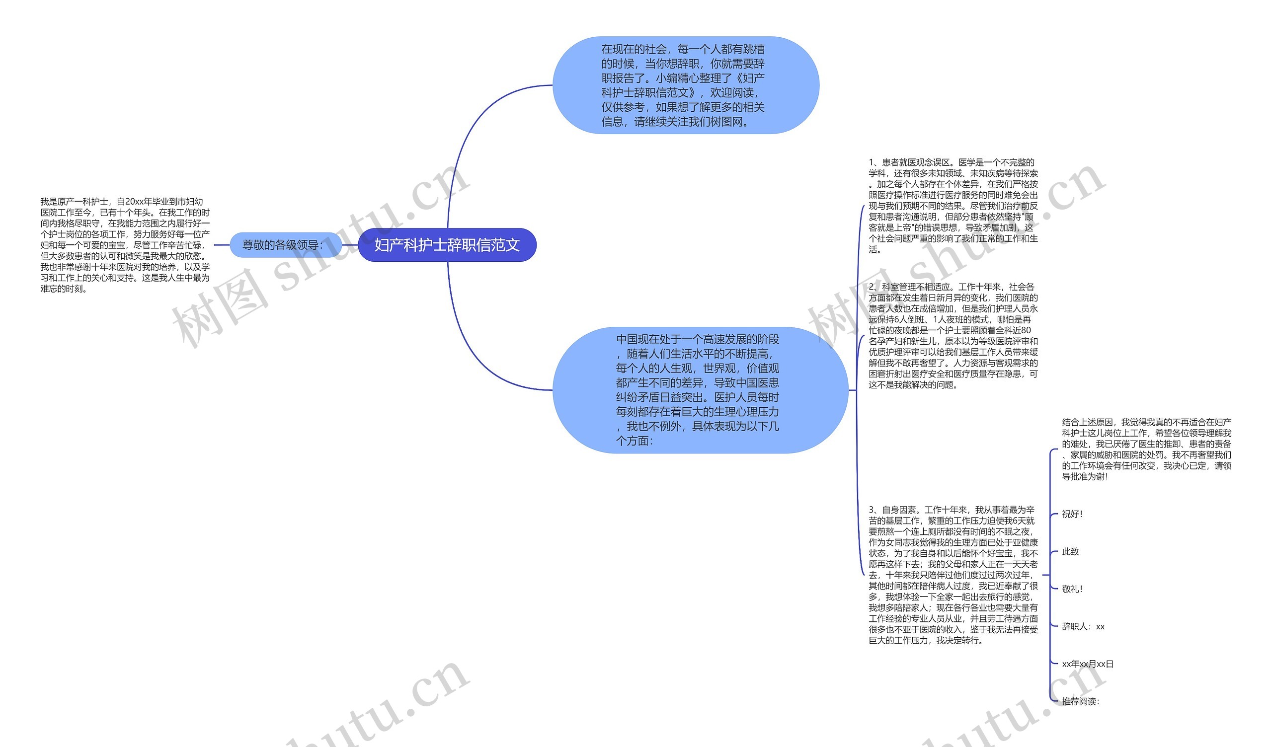 妇产科护士辞职信范文思维导图