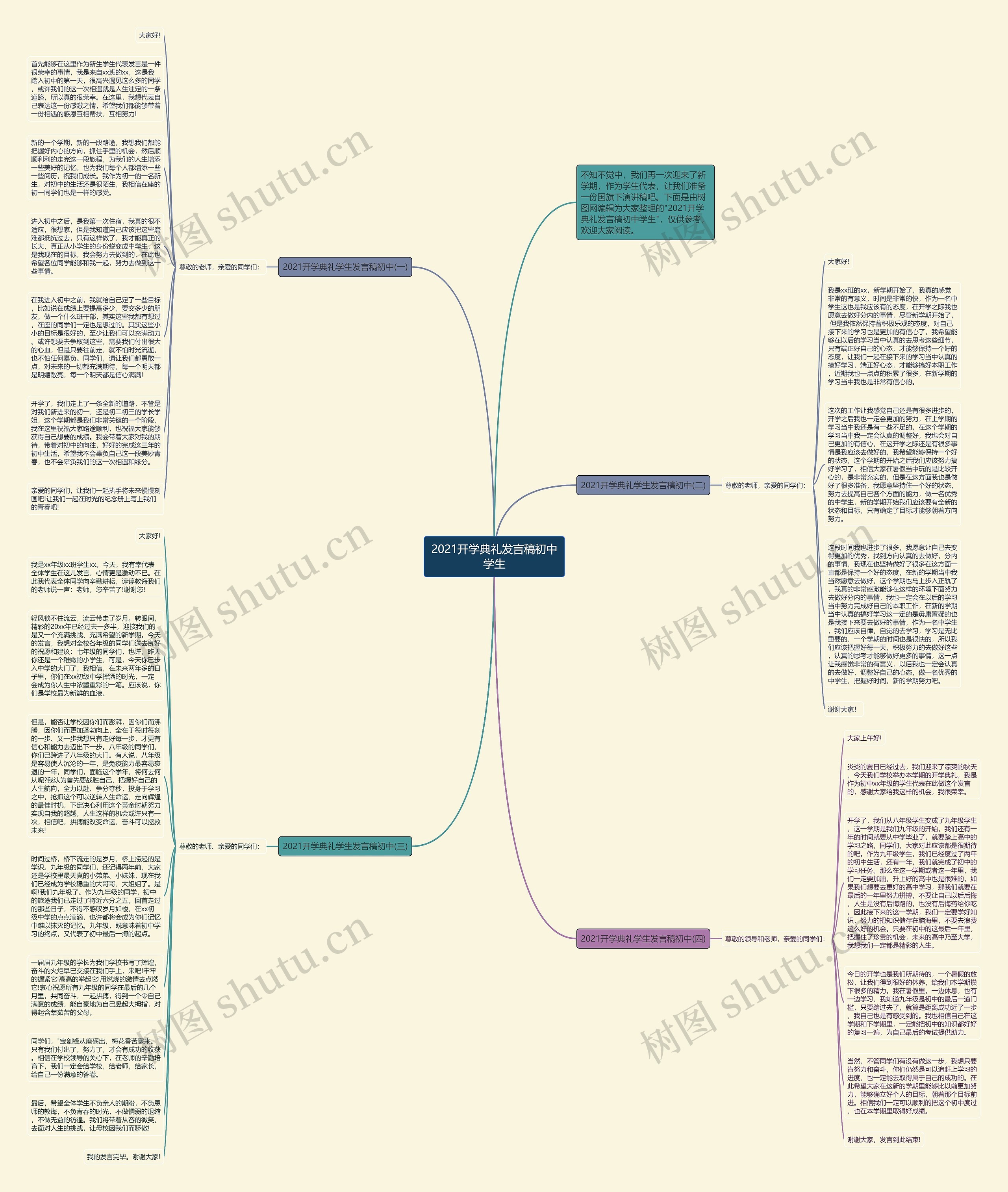2021开学典礼发言稿初中学生思维导图