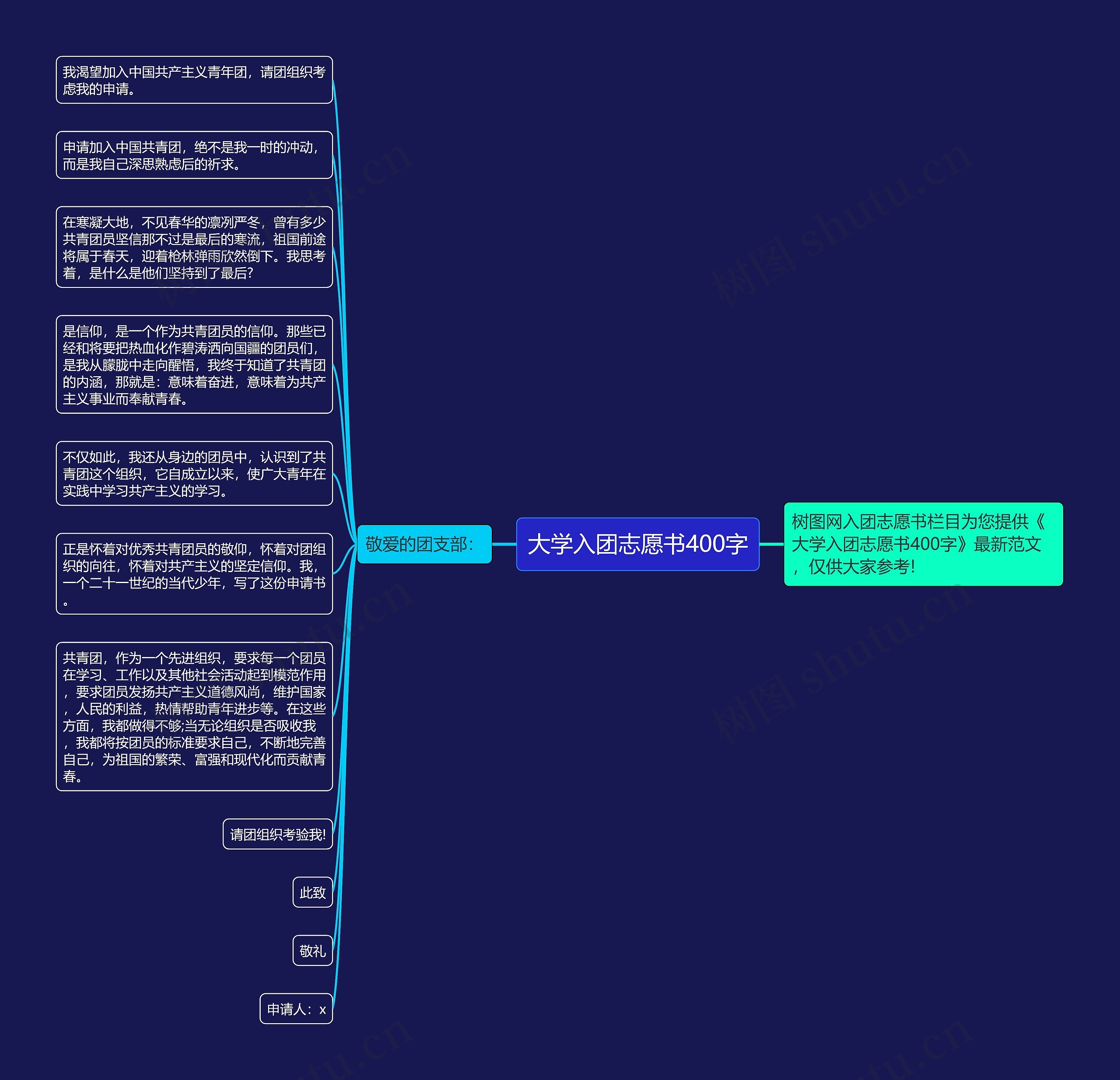 大学入团志愿书400字思维导图