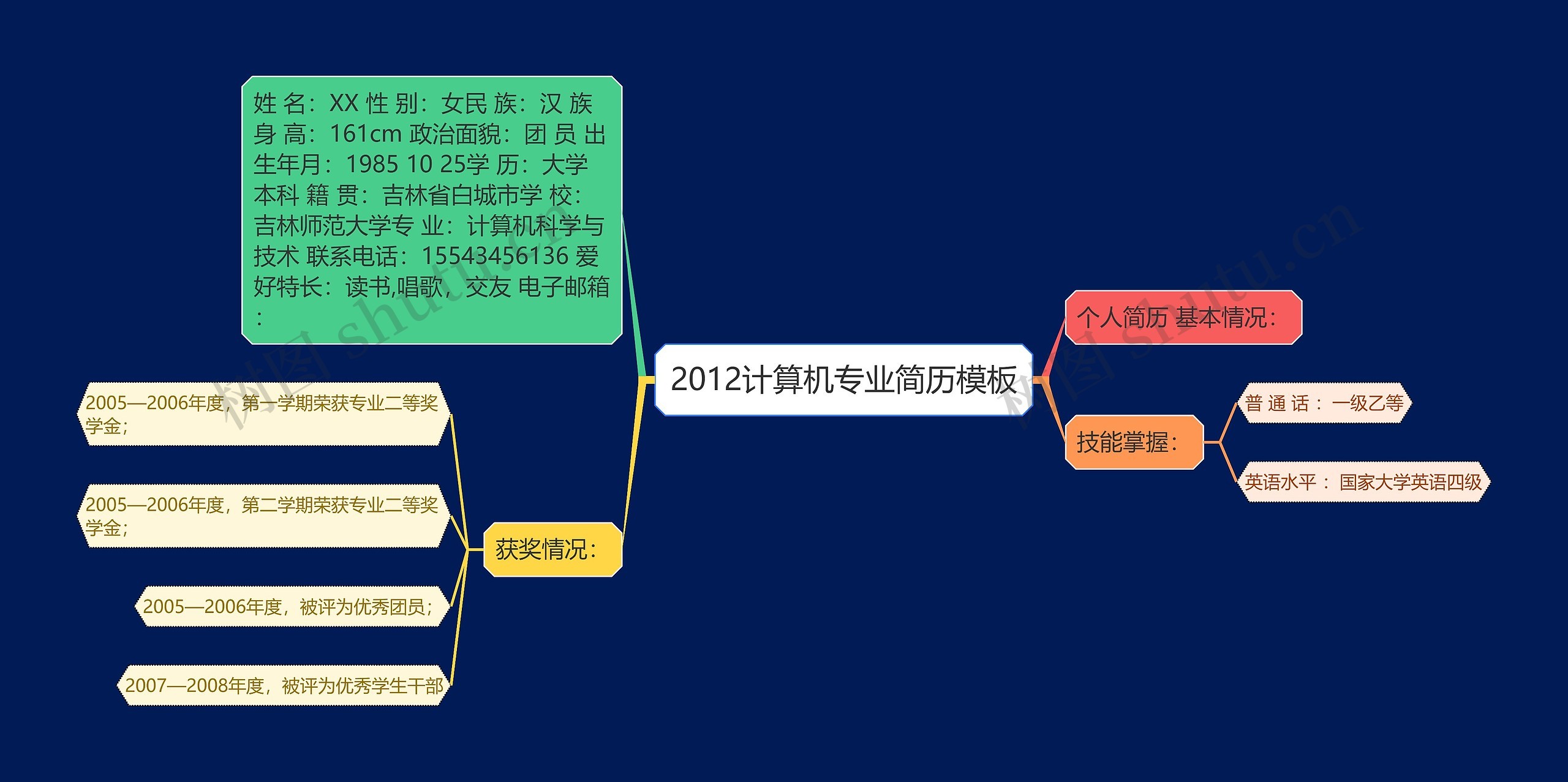 2012计算机专业简历思维导图