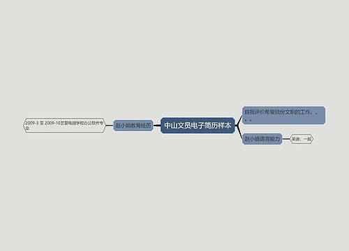 中山文员电子简历样本