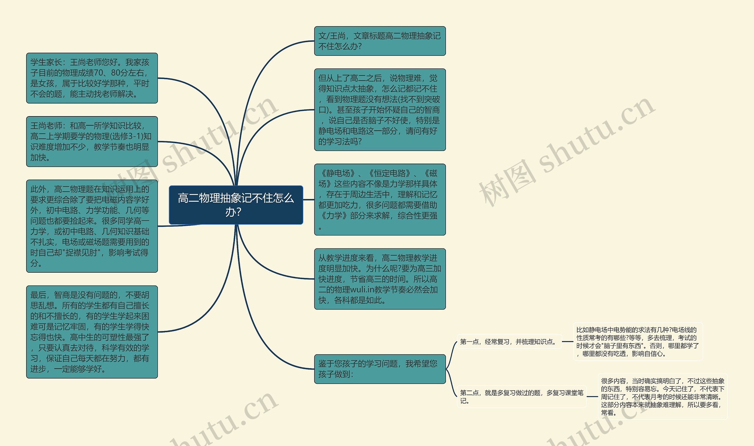 高二物理抽象记不住怎么办？