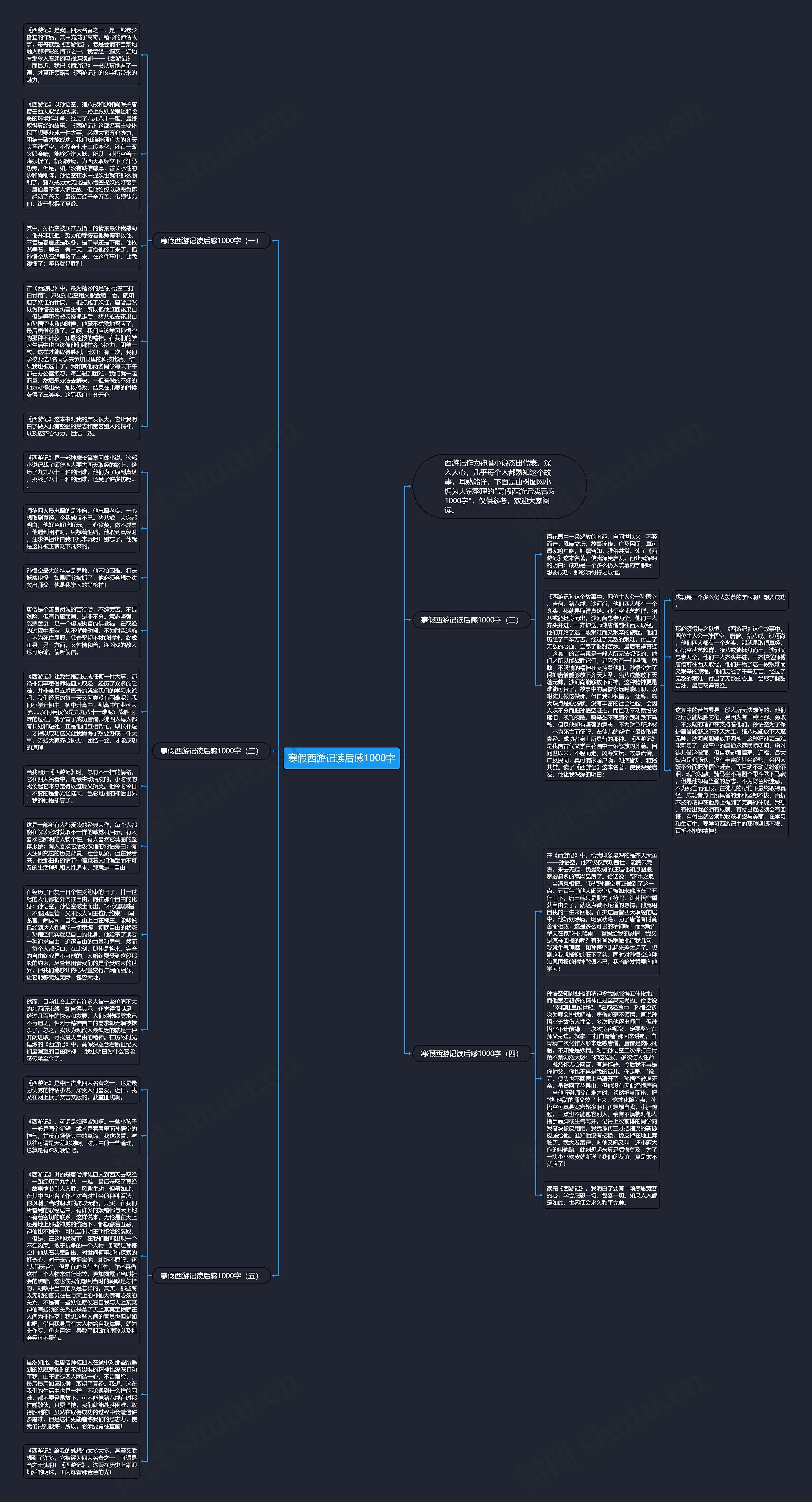 寒假西游记读后感1000字思维导图