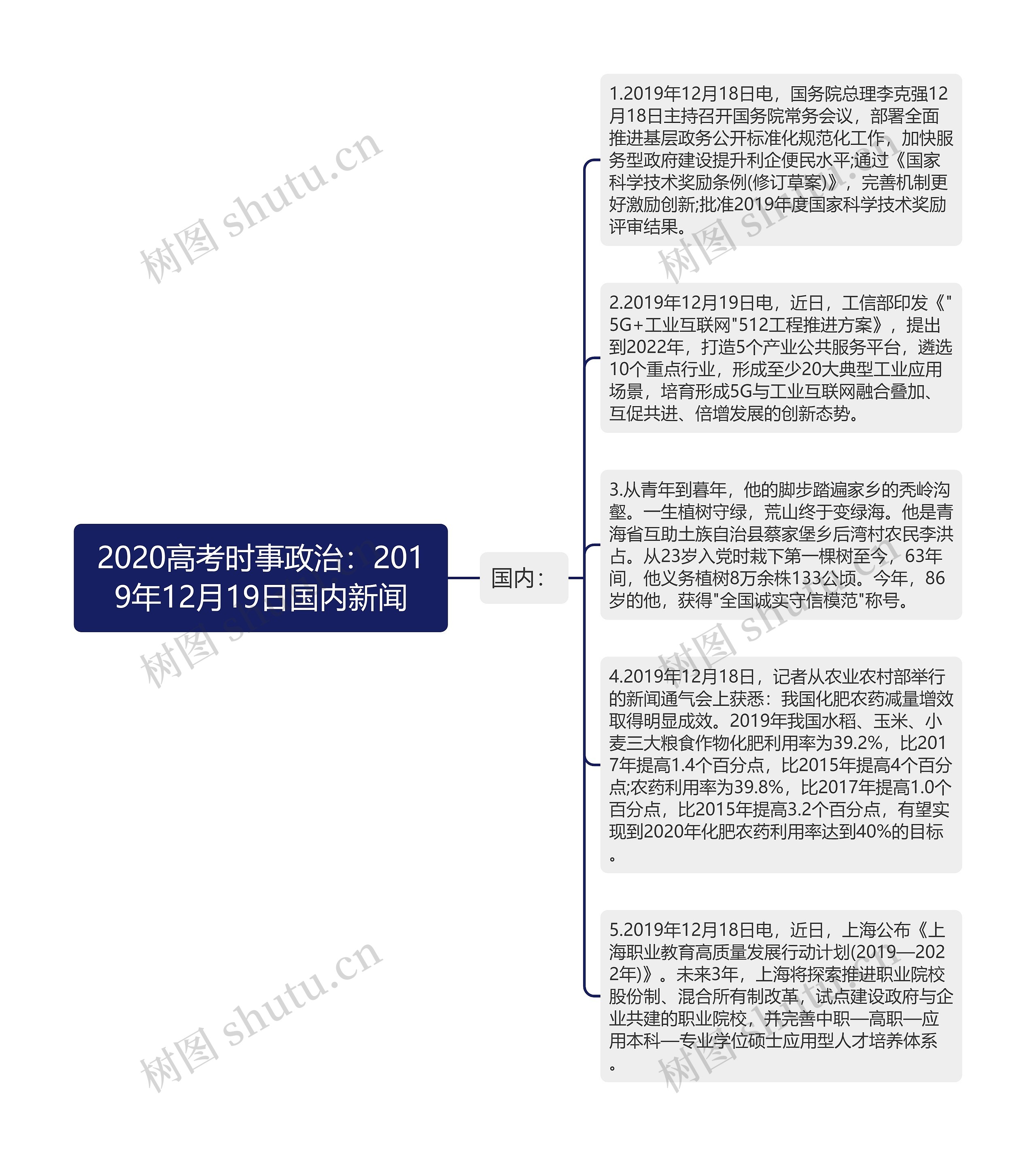 2020高考时事政治：2019年12月19日国内新闻