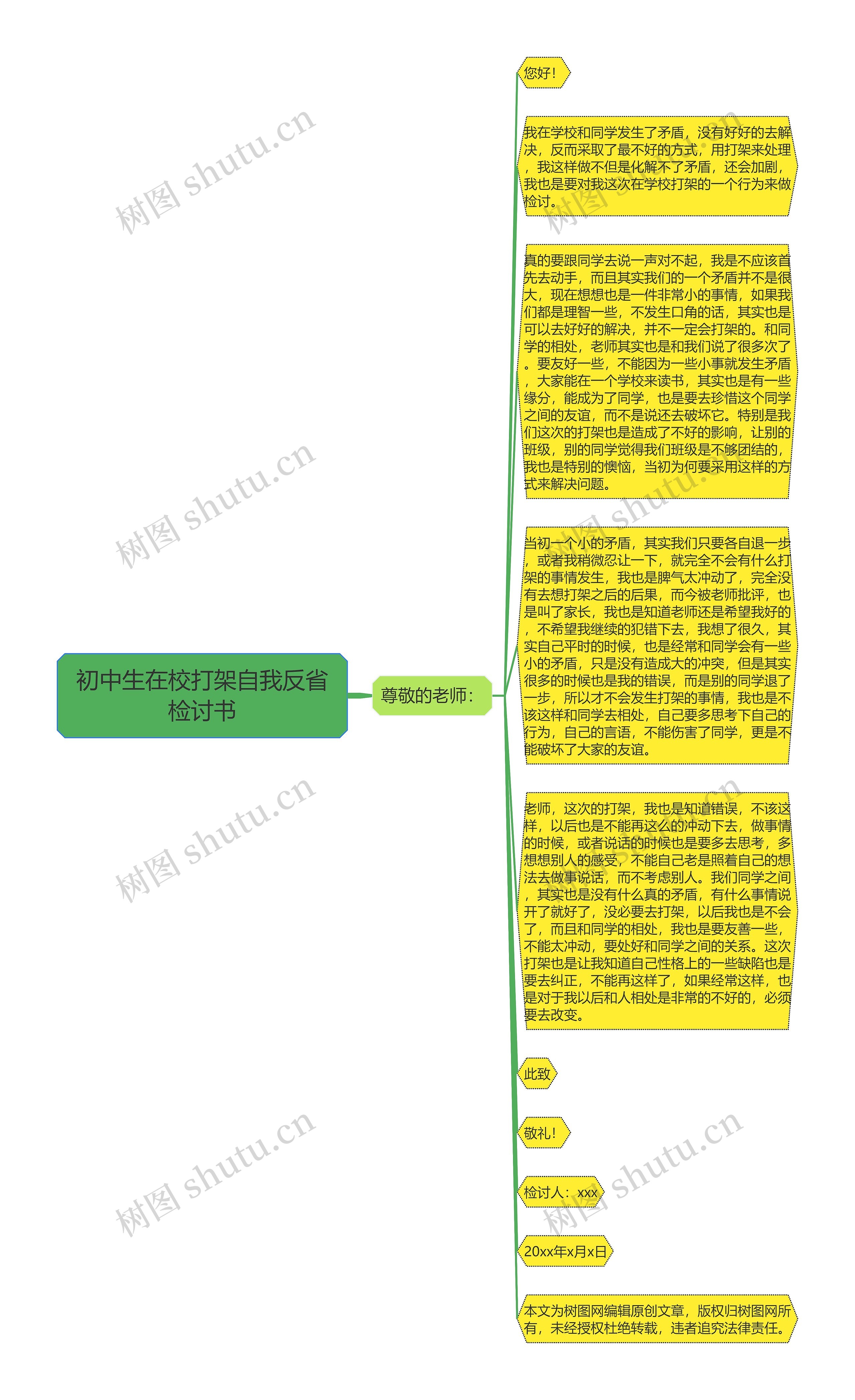 初中生在校打架自我反省检讨书思维导图