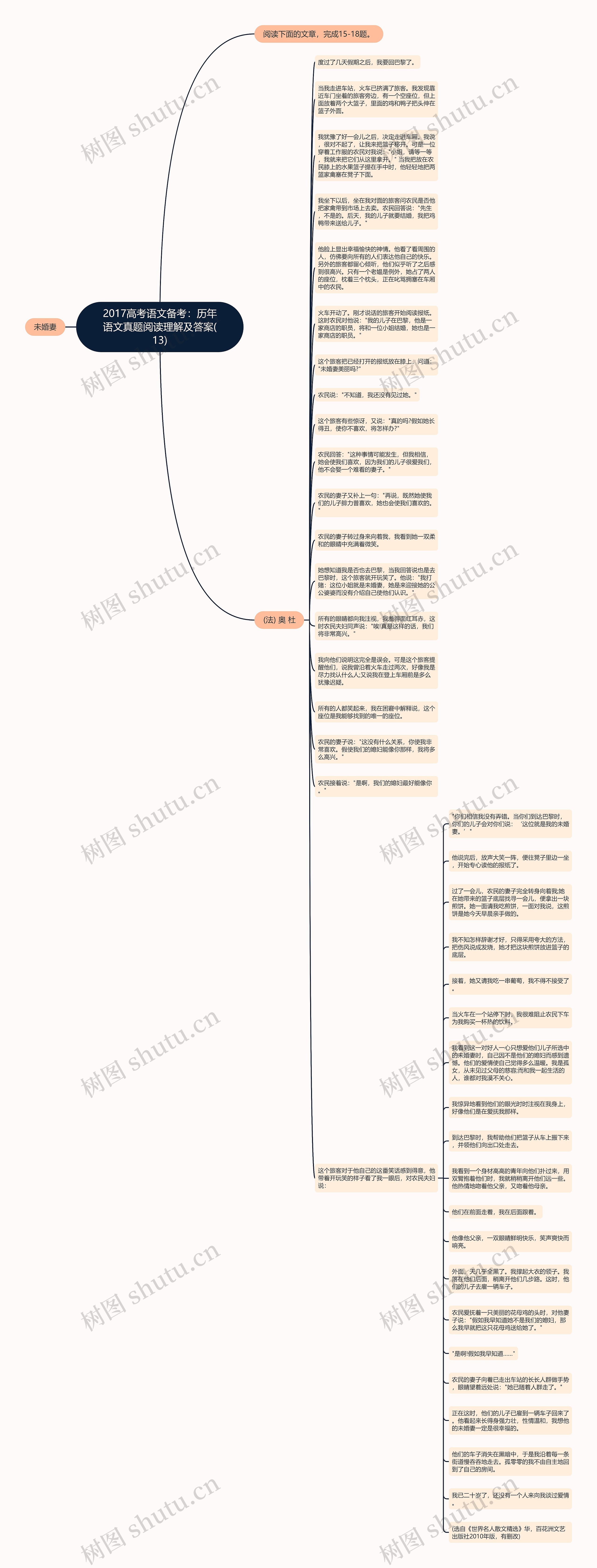 2017高考语文备考:历年语文真题阅读理解及答案(13)思维导图高清图 2017高考语文备考:历年语文真题阅读理解及答案(13)思维导图
