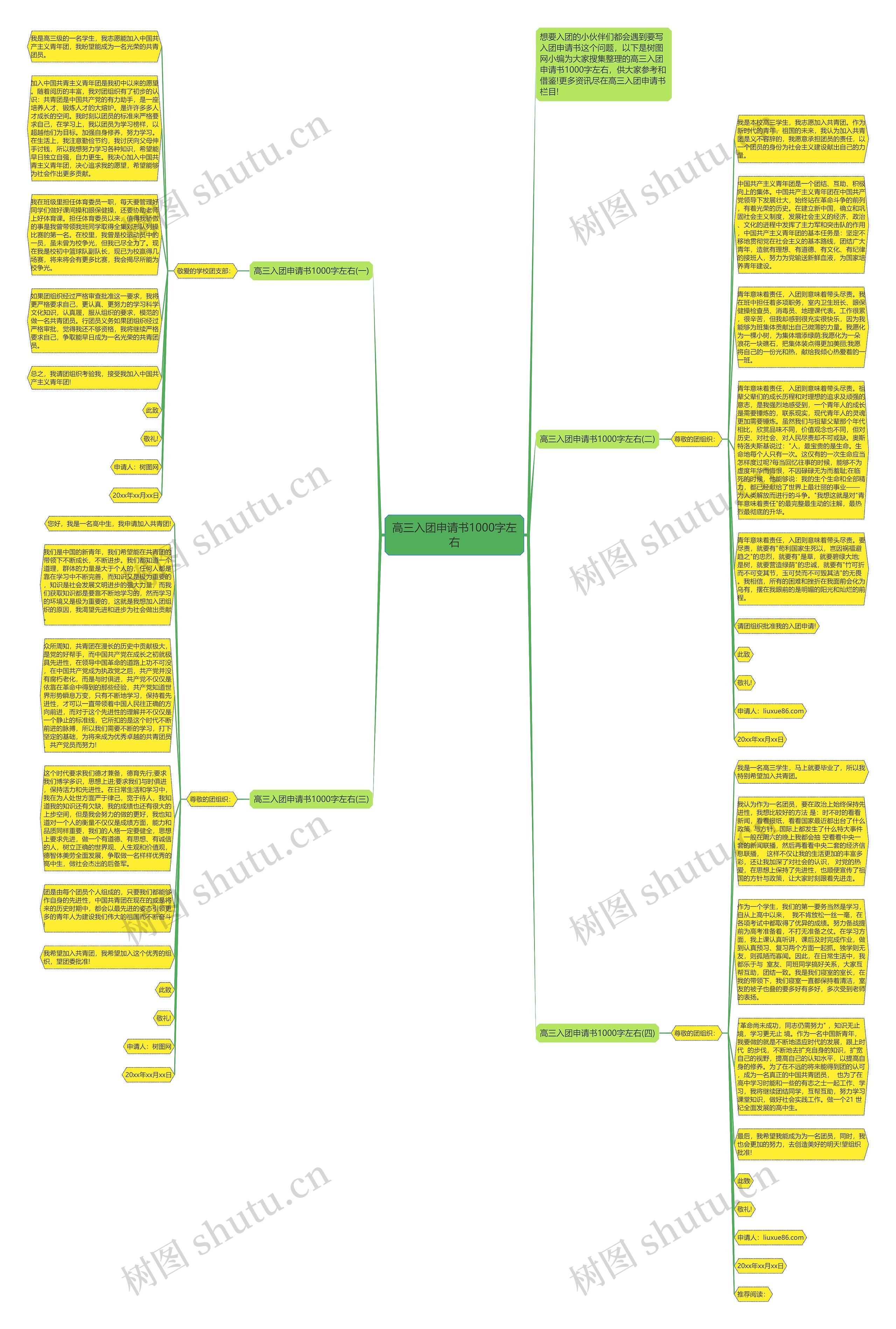 高三入团申请书1000字左右思维导图