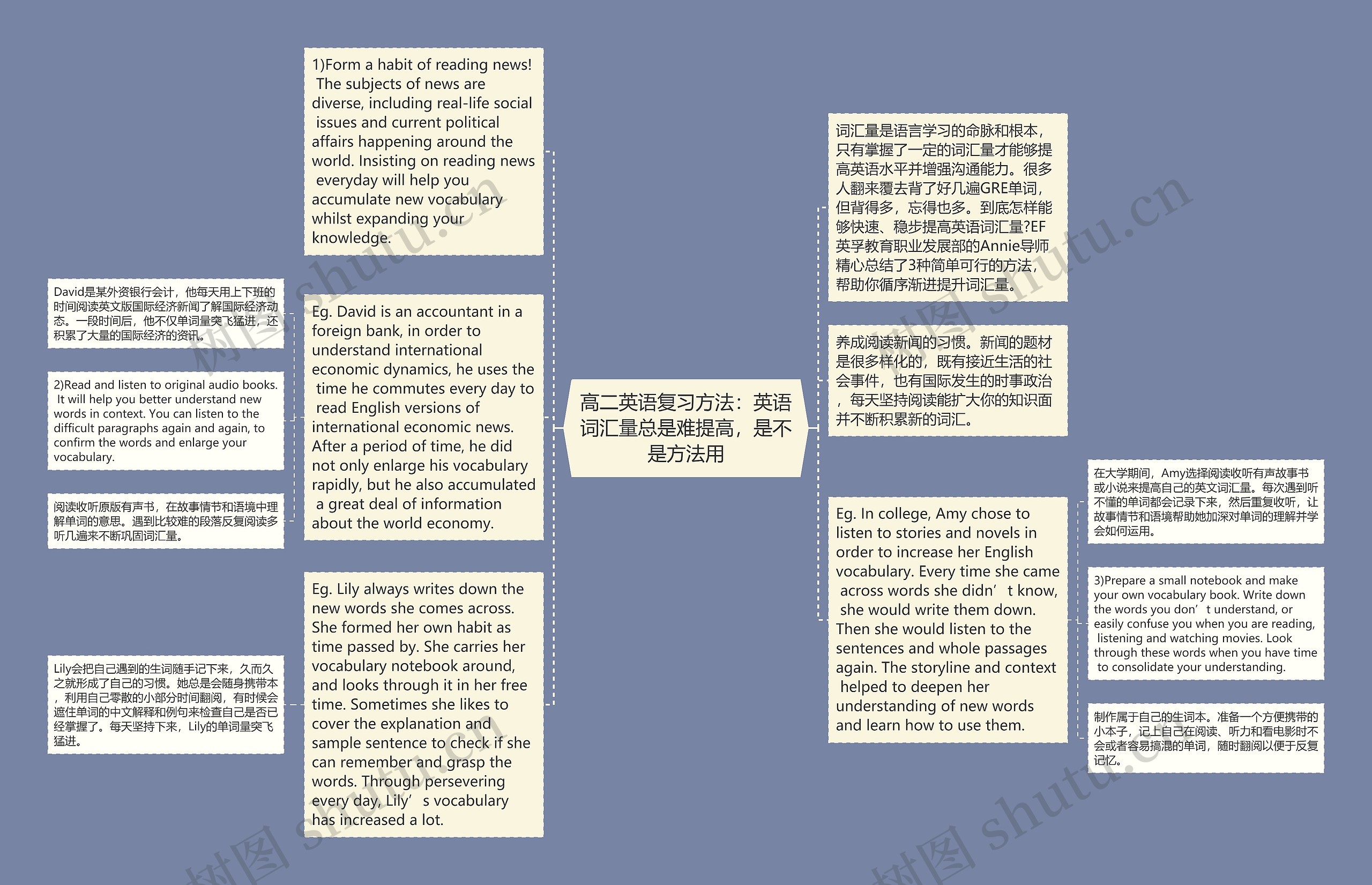 高二英语复习方法：英语词汇量总是难提高，是不是方法用