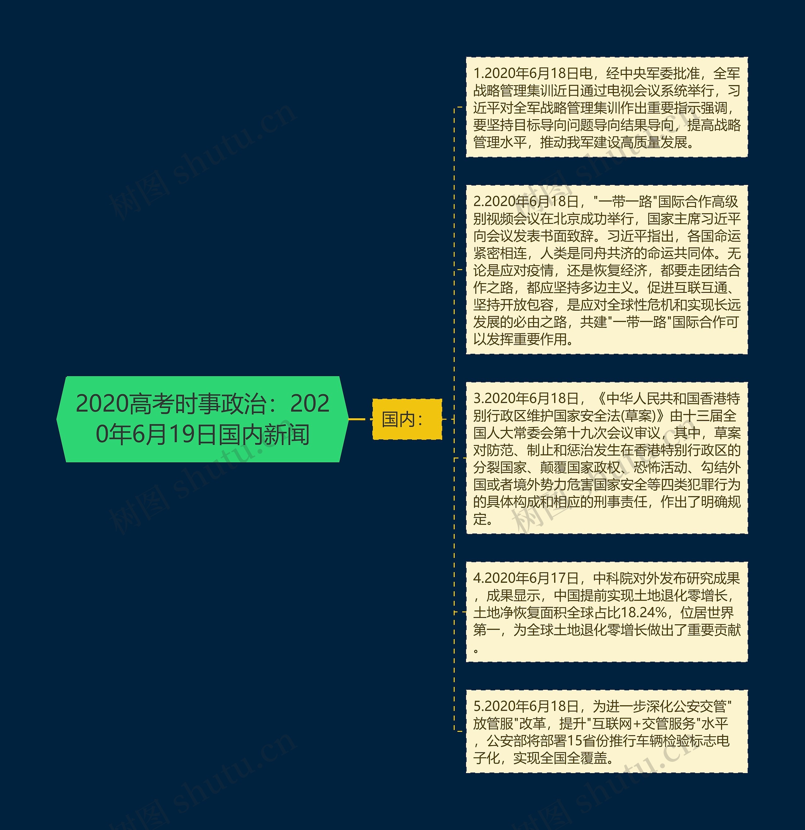 2020高考时事政治：2020年6月19日国内新闻思维导图