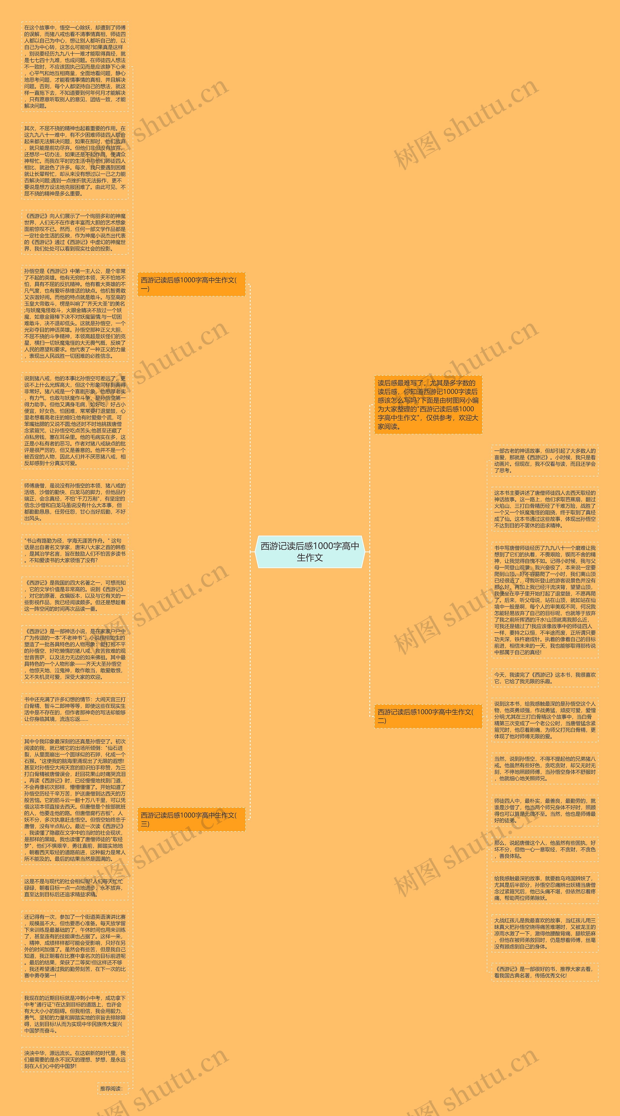 西游记读后感1000字高中生作文思维导图