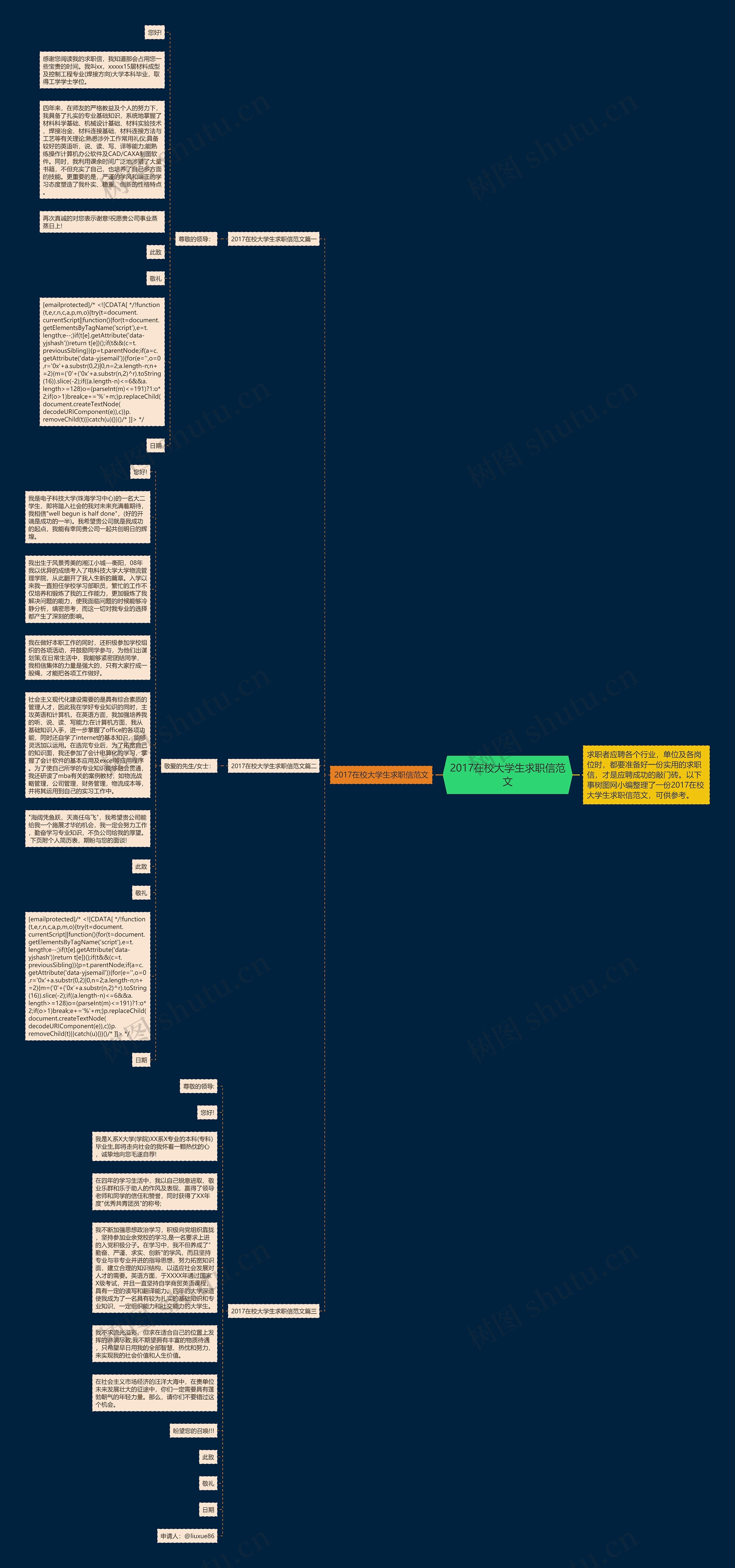 2017在校大学生求职信范文思维导图